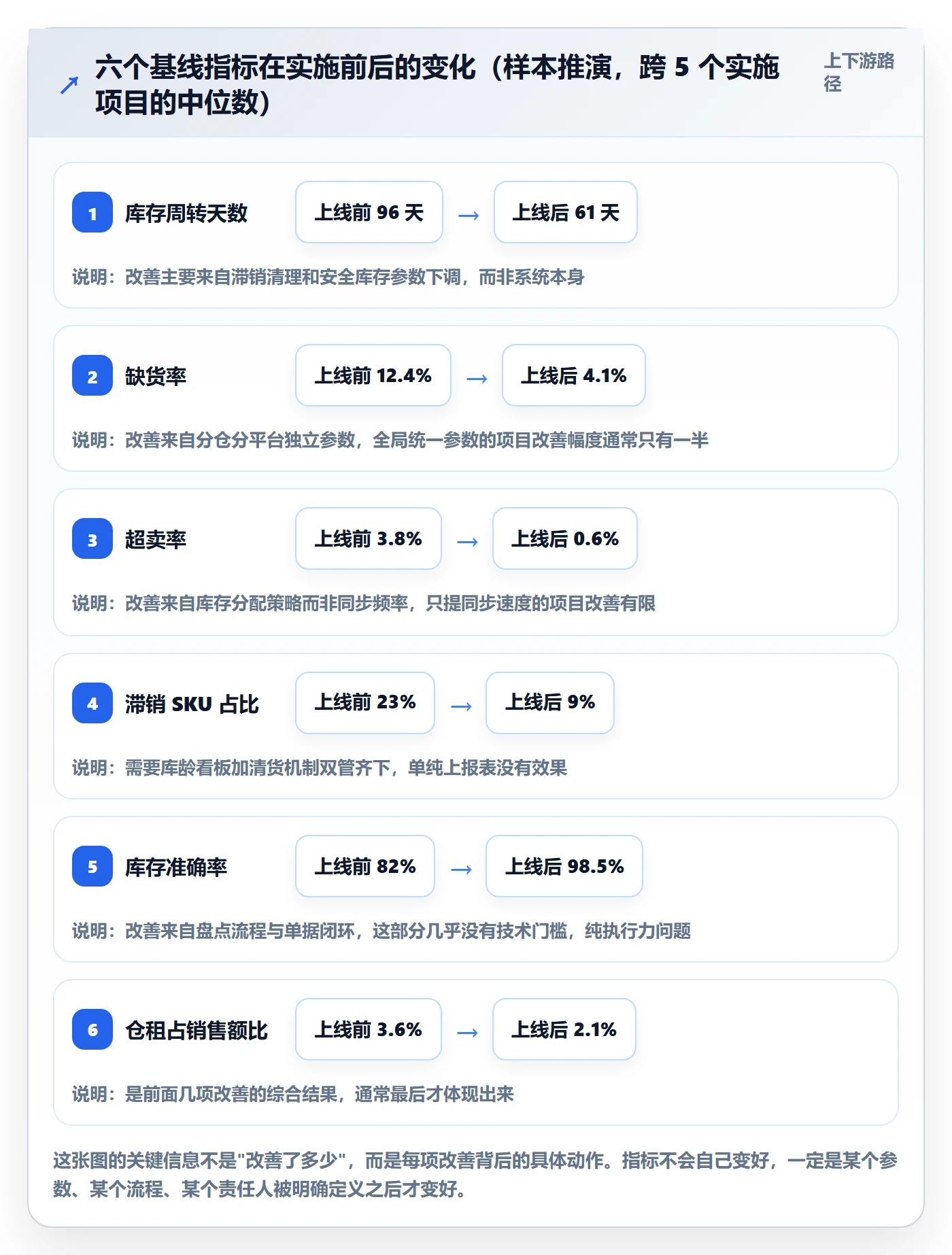 erp跨境电商实施路径：库存管理如何完成成本控制