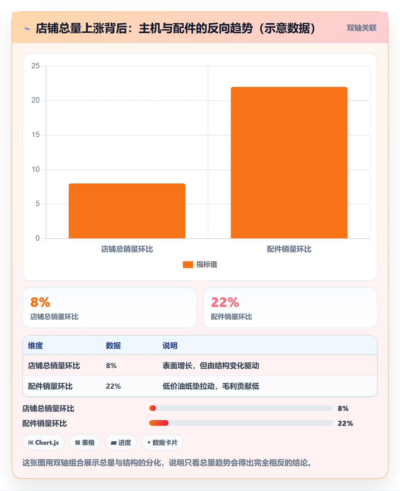 商品分析基础课：销量趋势相关的精细化运营一次讲透