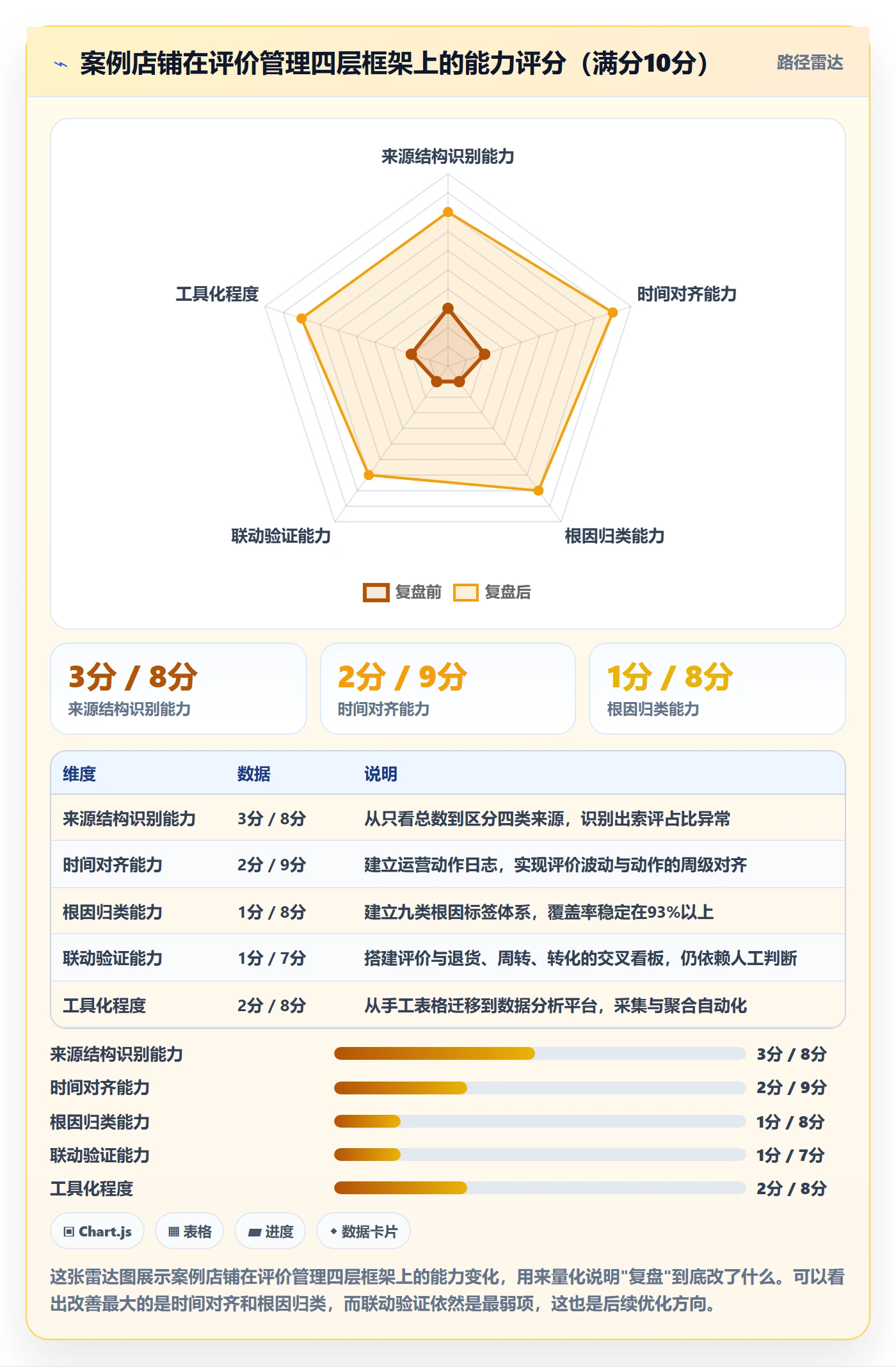 亚马逊软件实战复盘：从评价管理验证精细化运营效果
