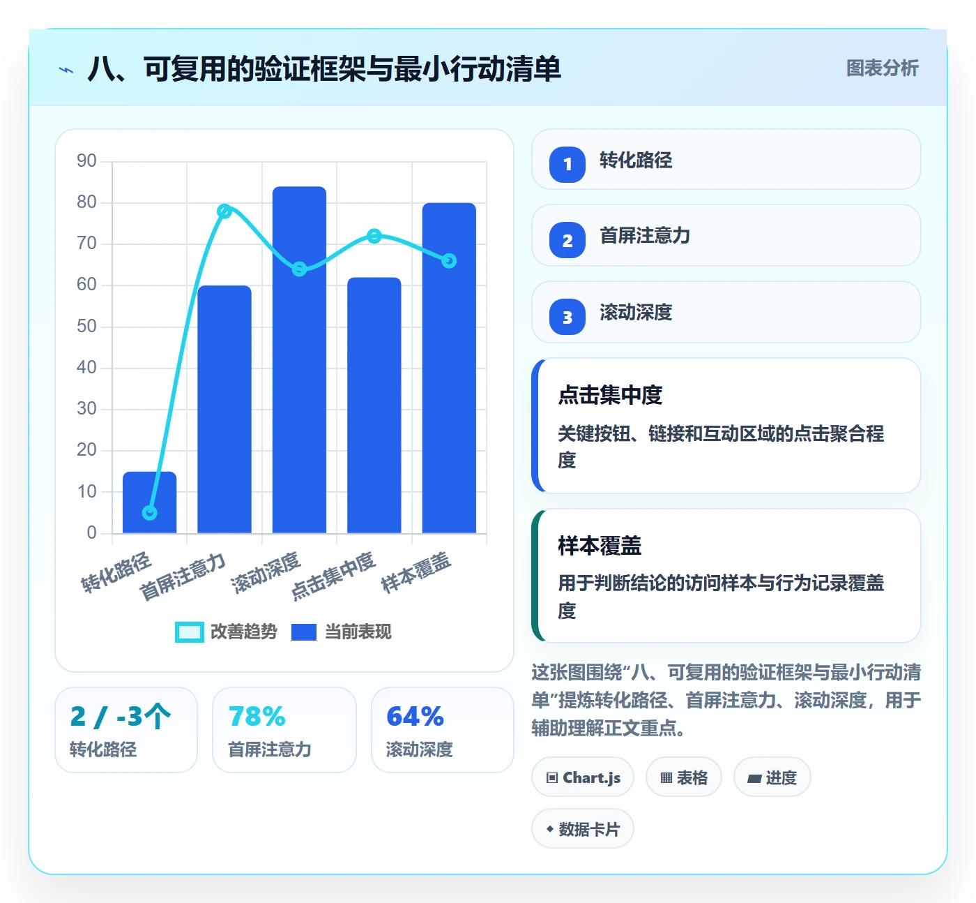 八、可复用的验证框架与最小行动清单
