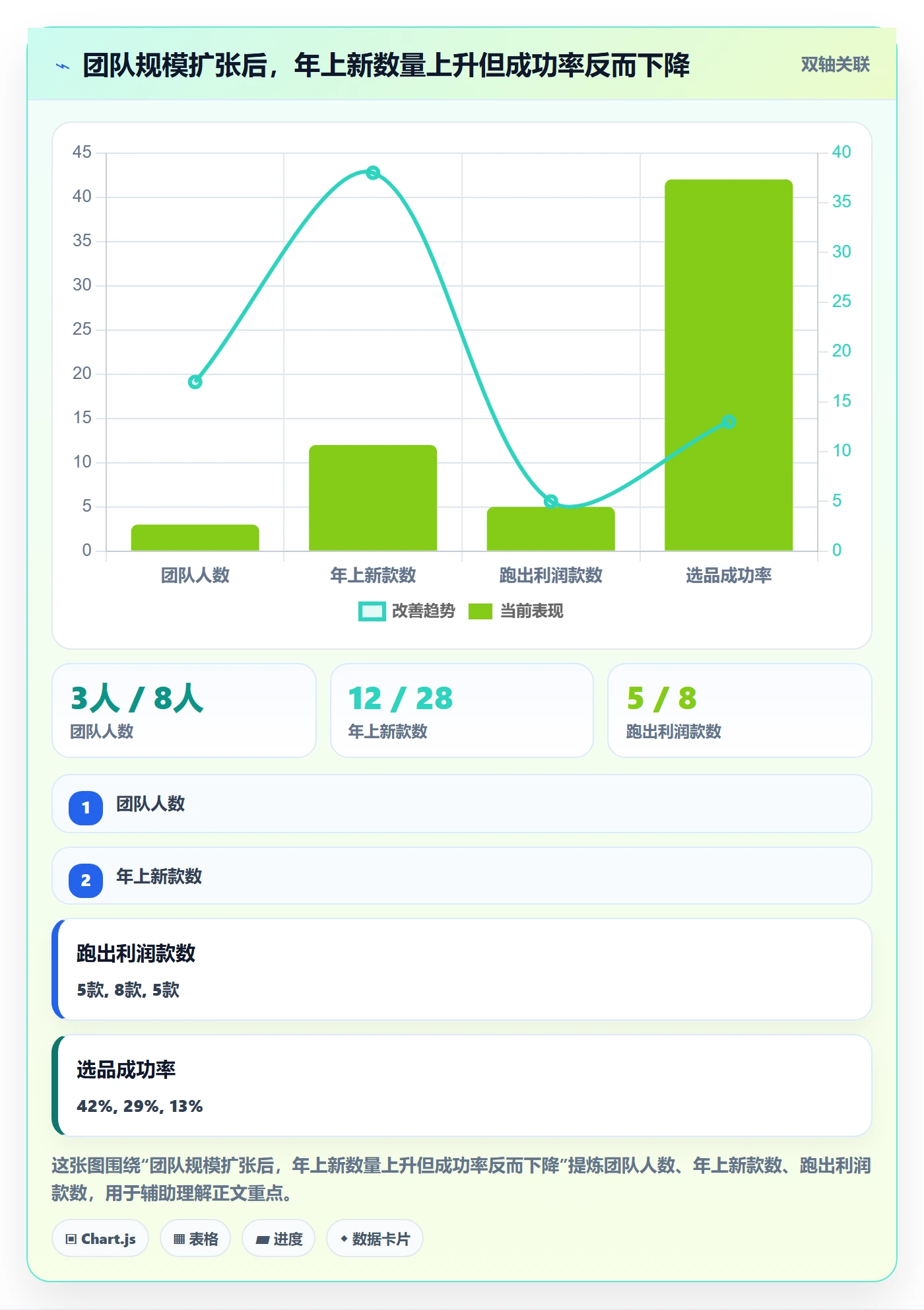亚马逊软件应用思路：围绕选品工具拆解团队协同