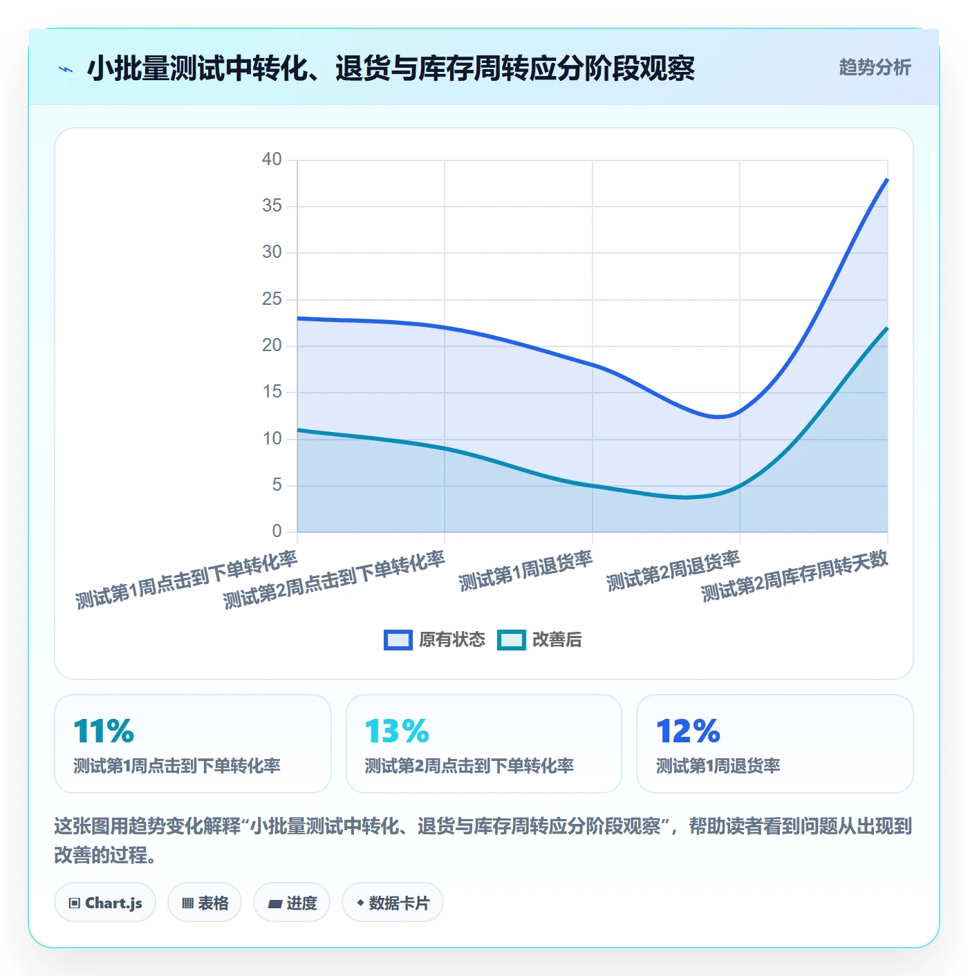 想做好temu，先掌握品牌建设中的半托管模式
