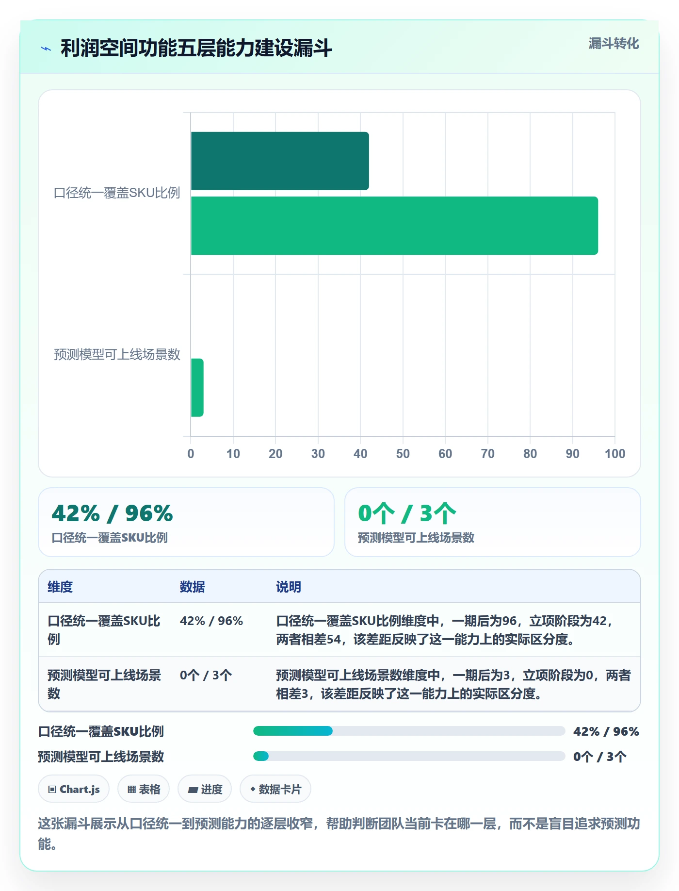 商品分析管理要点：利润空间的核心功能如何设计