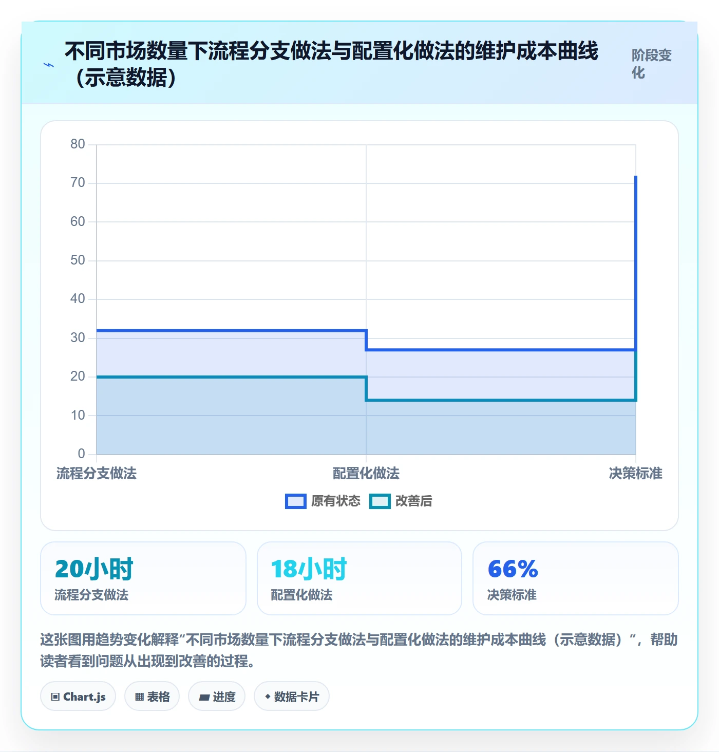 外贸数据分析平台执行标准:国家市场环节如何体现流程设计