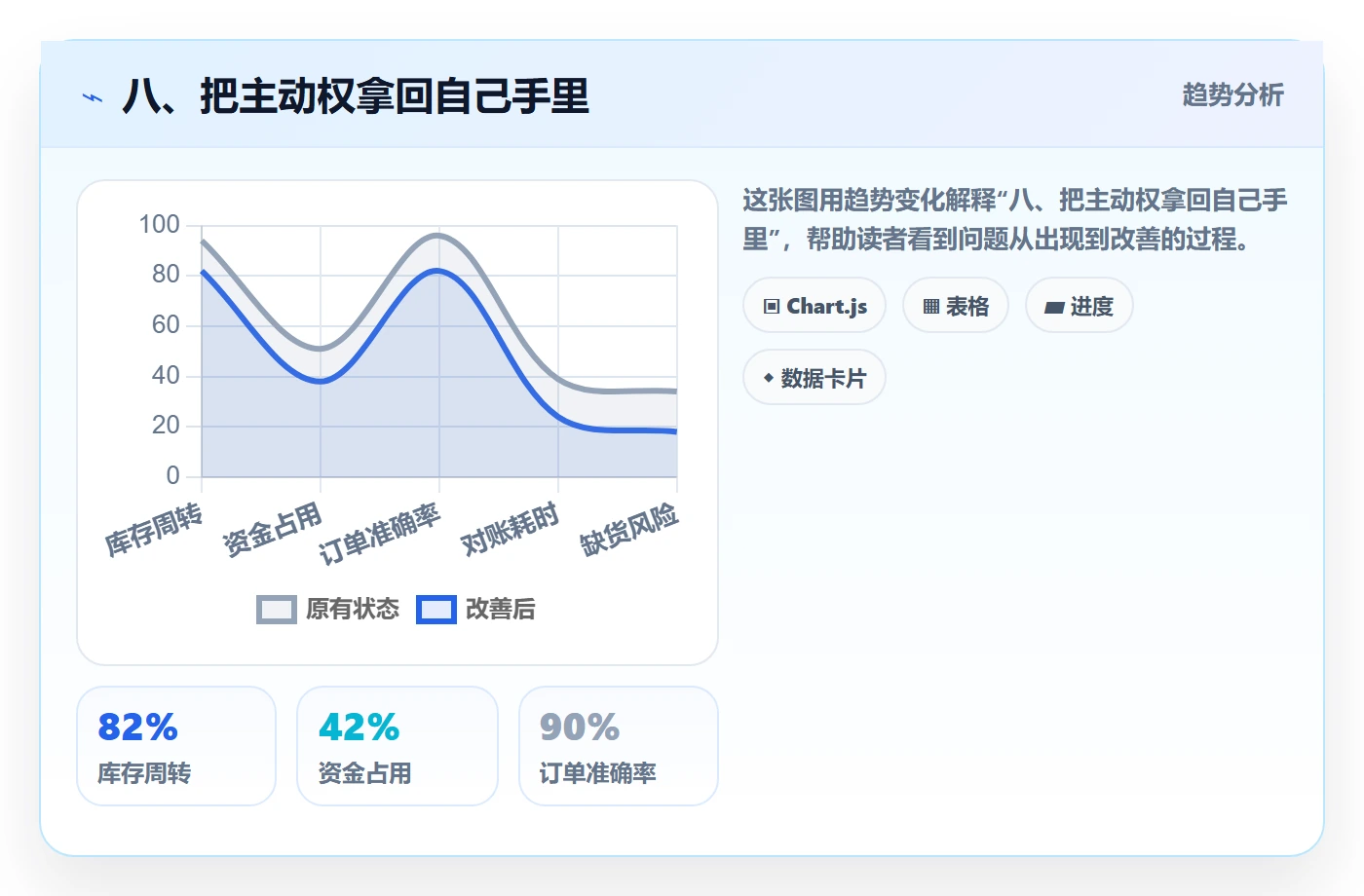 八、把主动权拿回自己手里