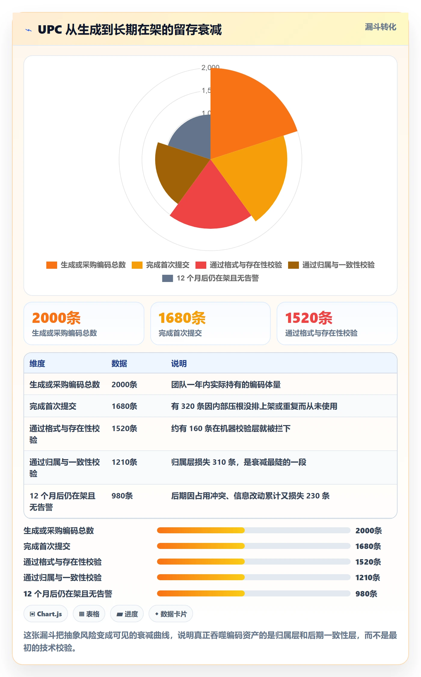 UPC码怎么用？平台审核场景下的落地案例拆解