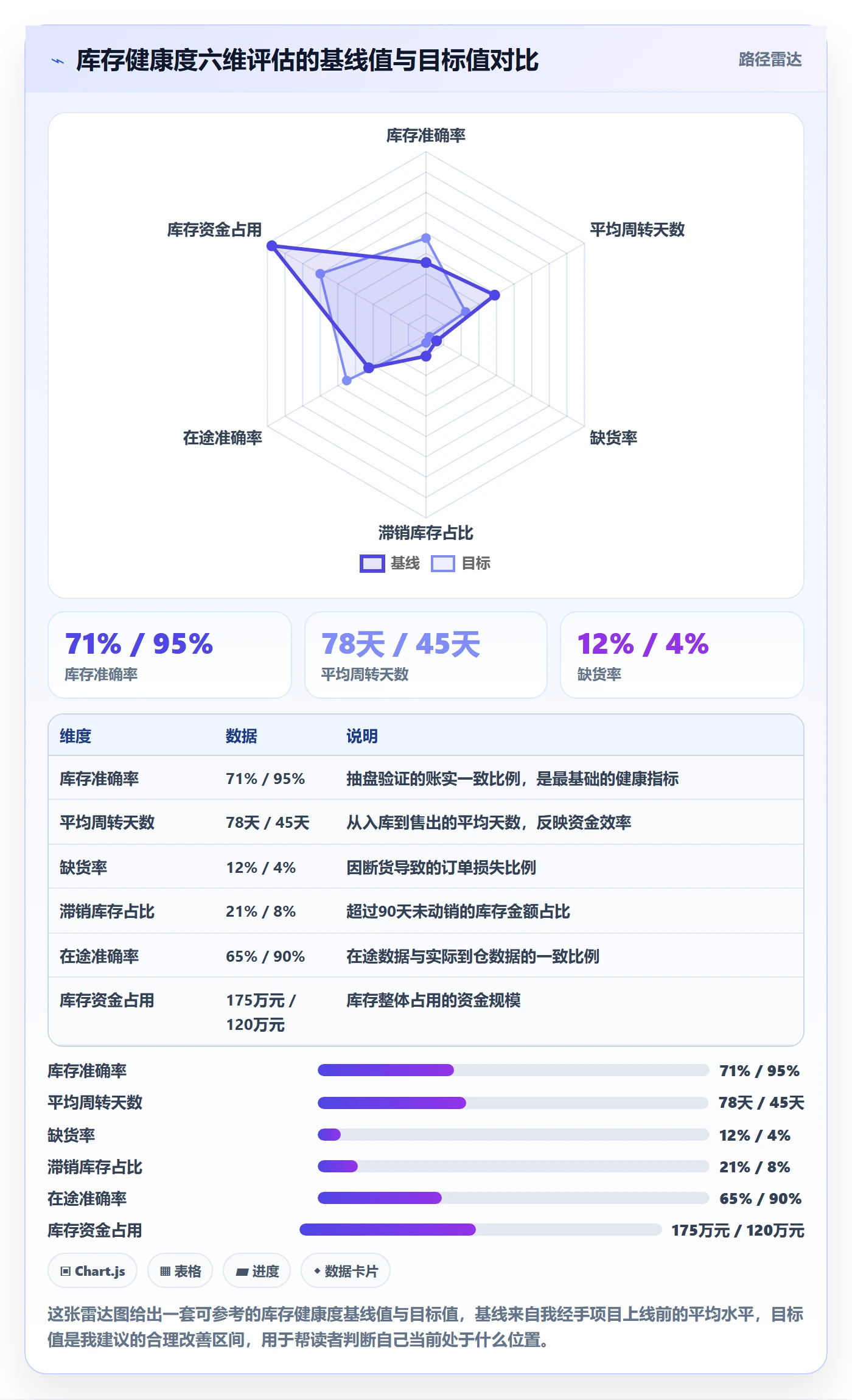erp跨境电商落地清单：库存管理相关的中小商家事项