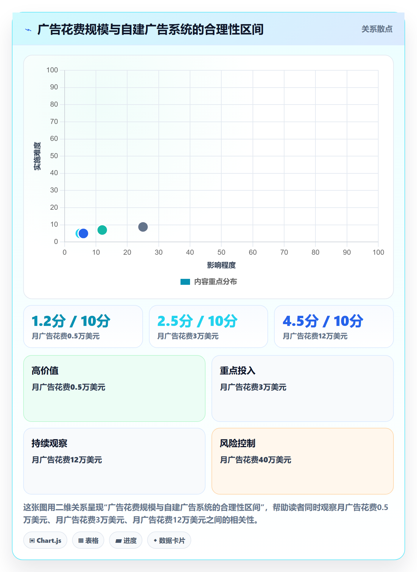 亚马逊软件选择标准：广告管理维度如何评估增长策略