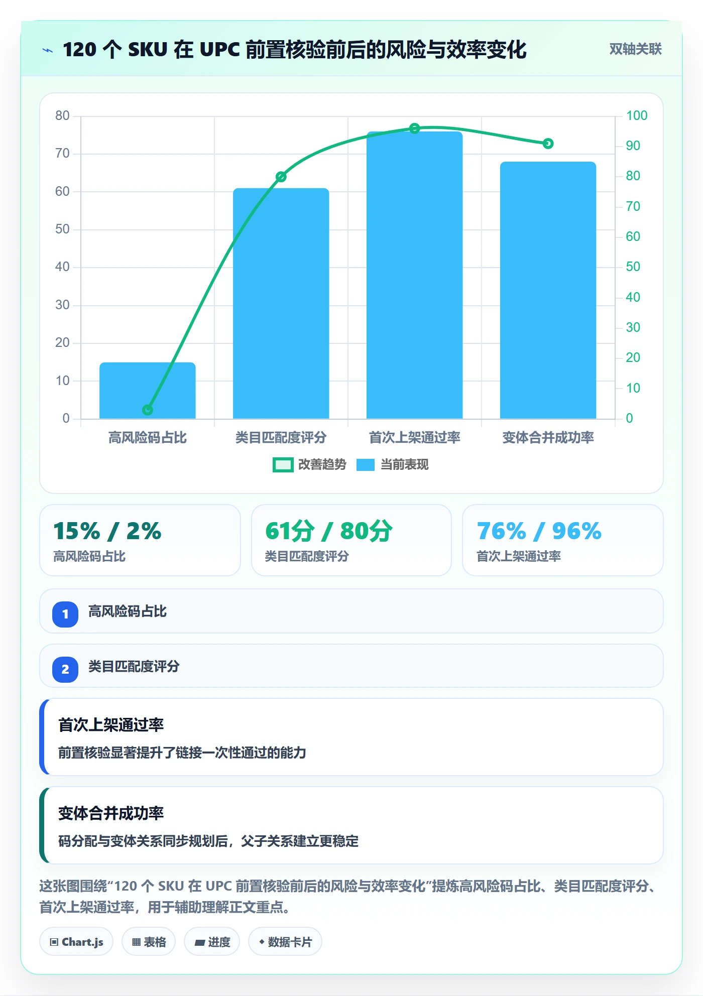 UPC码规划方法：平台审核与选品策略如何衔接