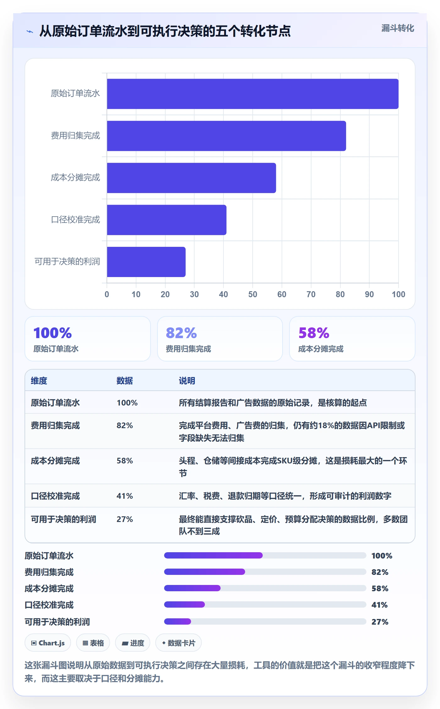 亚马逊软件业务拆解：利润核算为什么影响工具对比