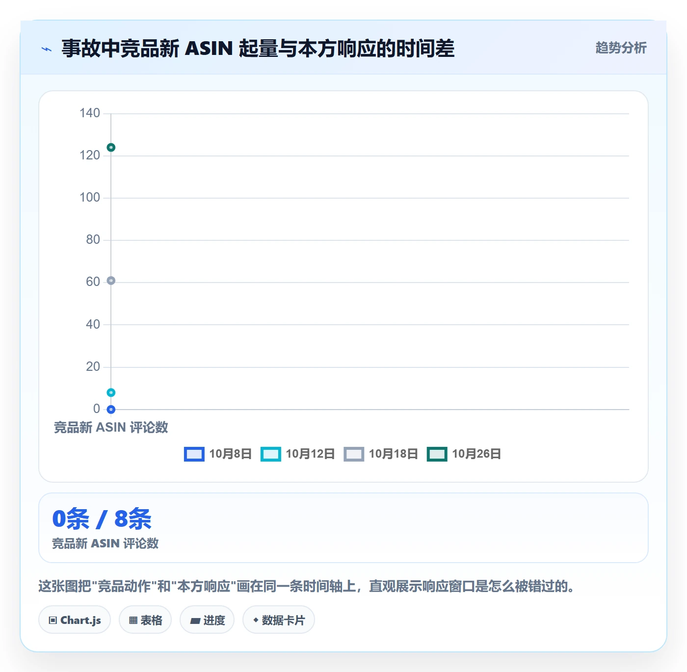 亚马逊软件决策指南：用供应链协同判断竞品监控方案