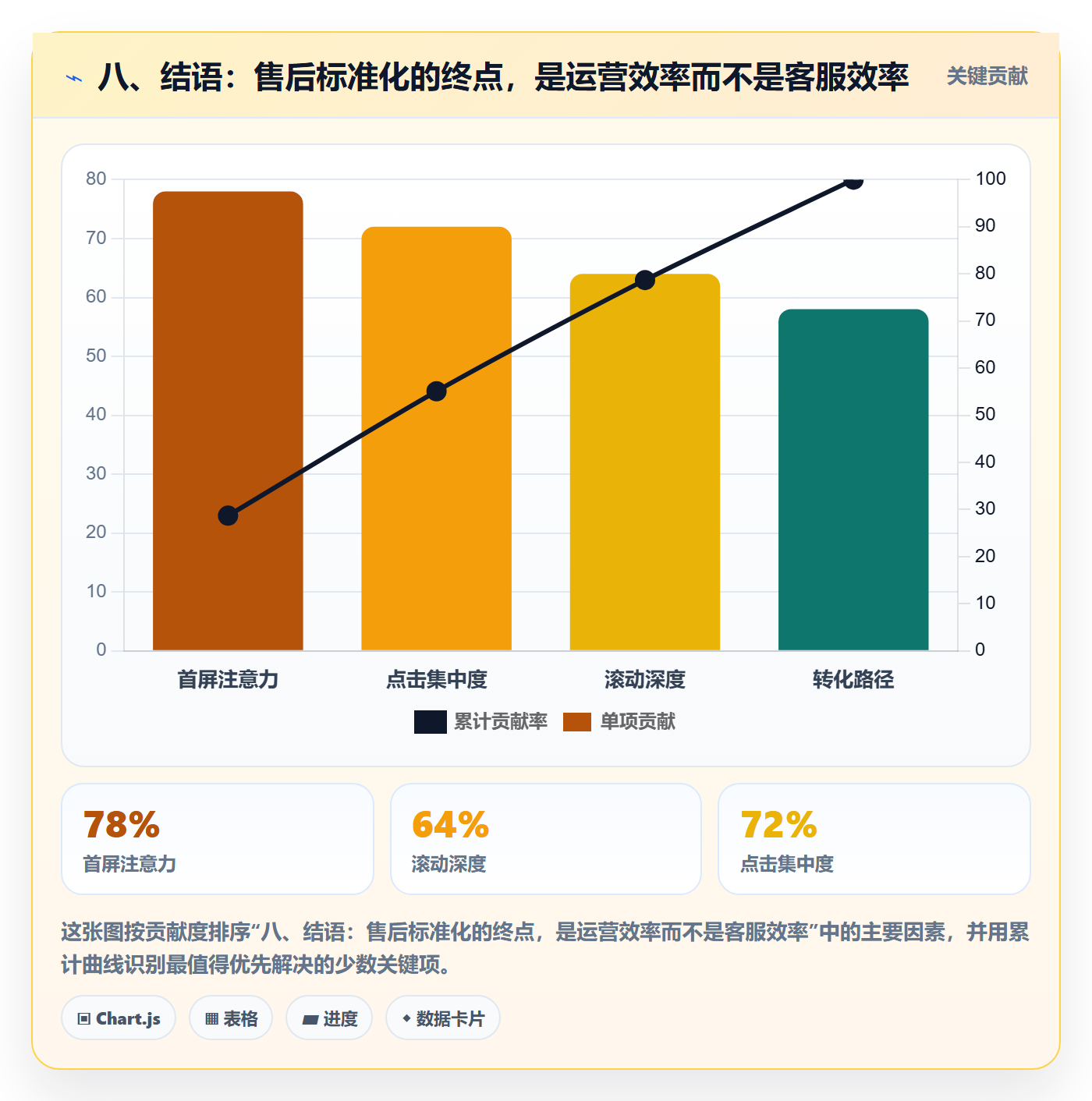 八、结语：售后标准化的终点，是运营效率而不是客服效率