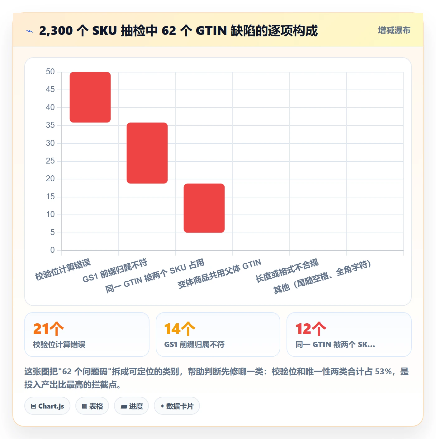 UPC码配置指南：编码规范需要哪些系统搭建设置
