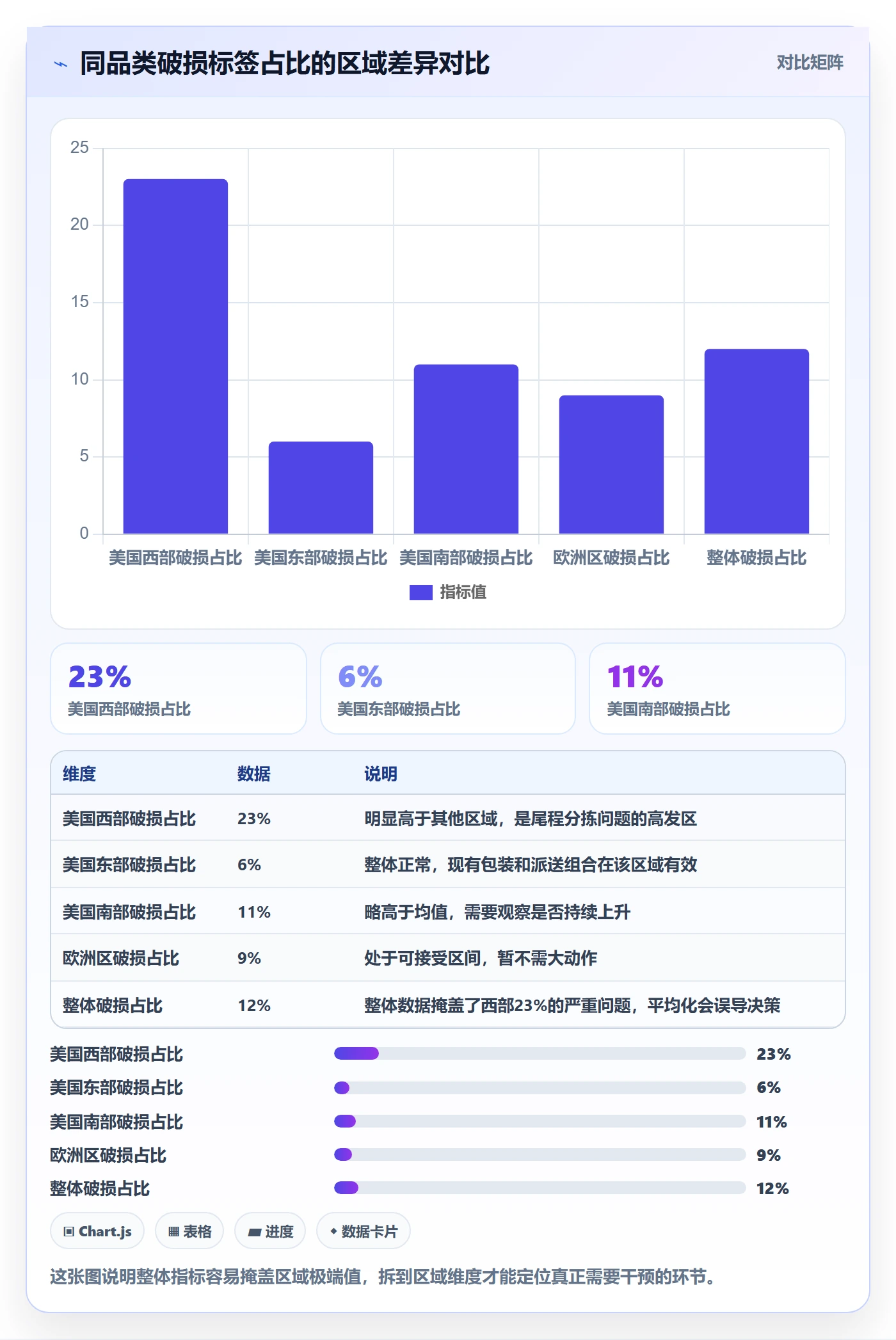 商品分析怎么管？以用户评价为核心的跨境物流方案