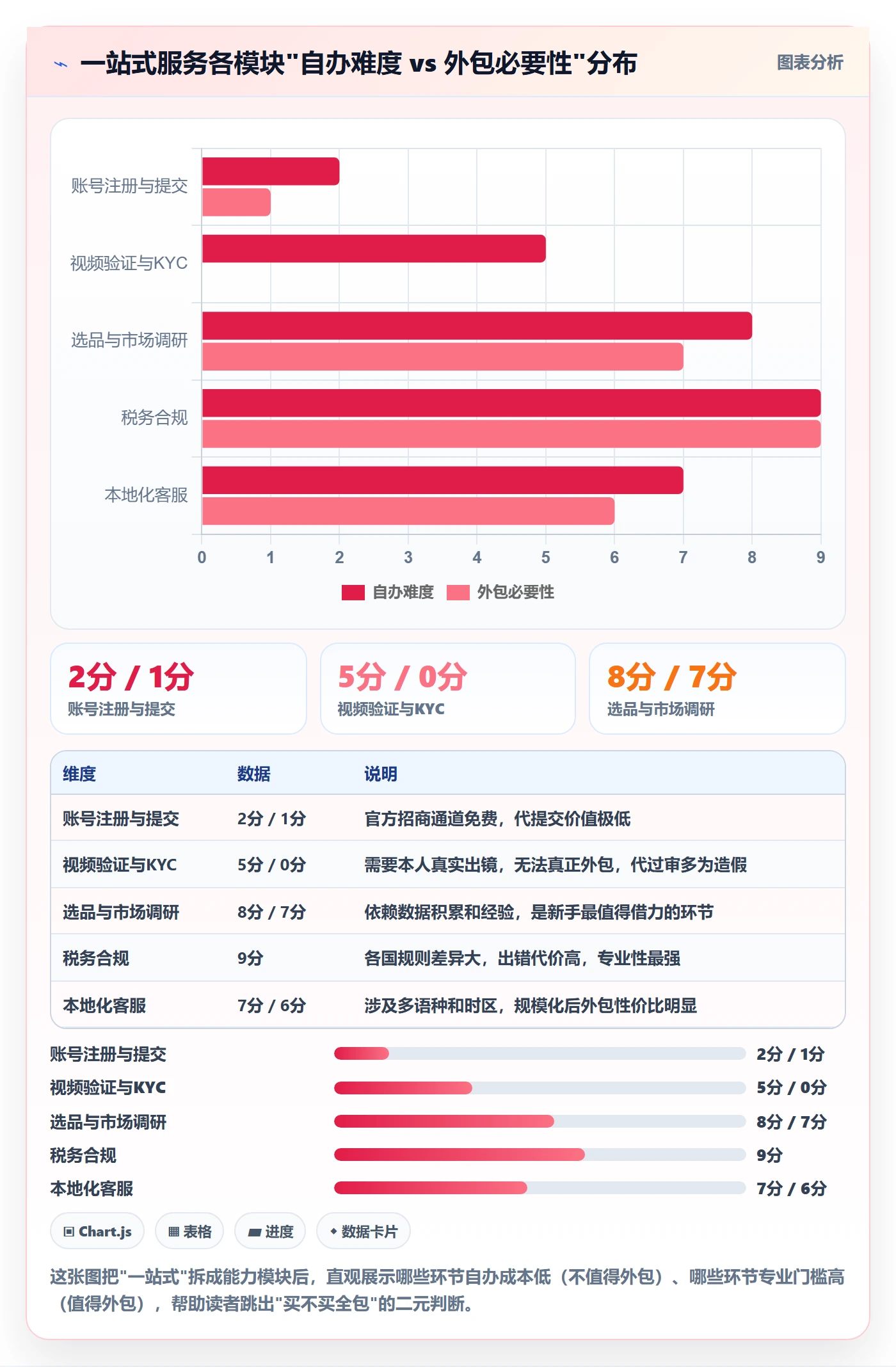 跨境电商一站式服务怎么用？平台入驻场景下的新手避坑拆解
