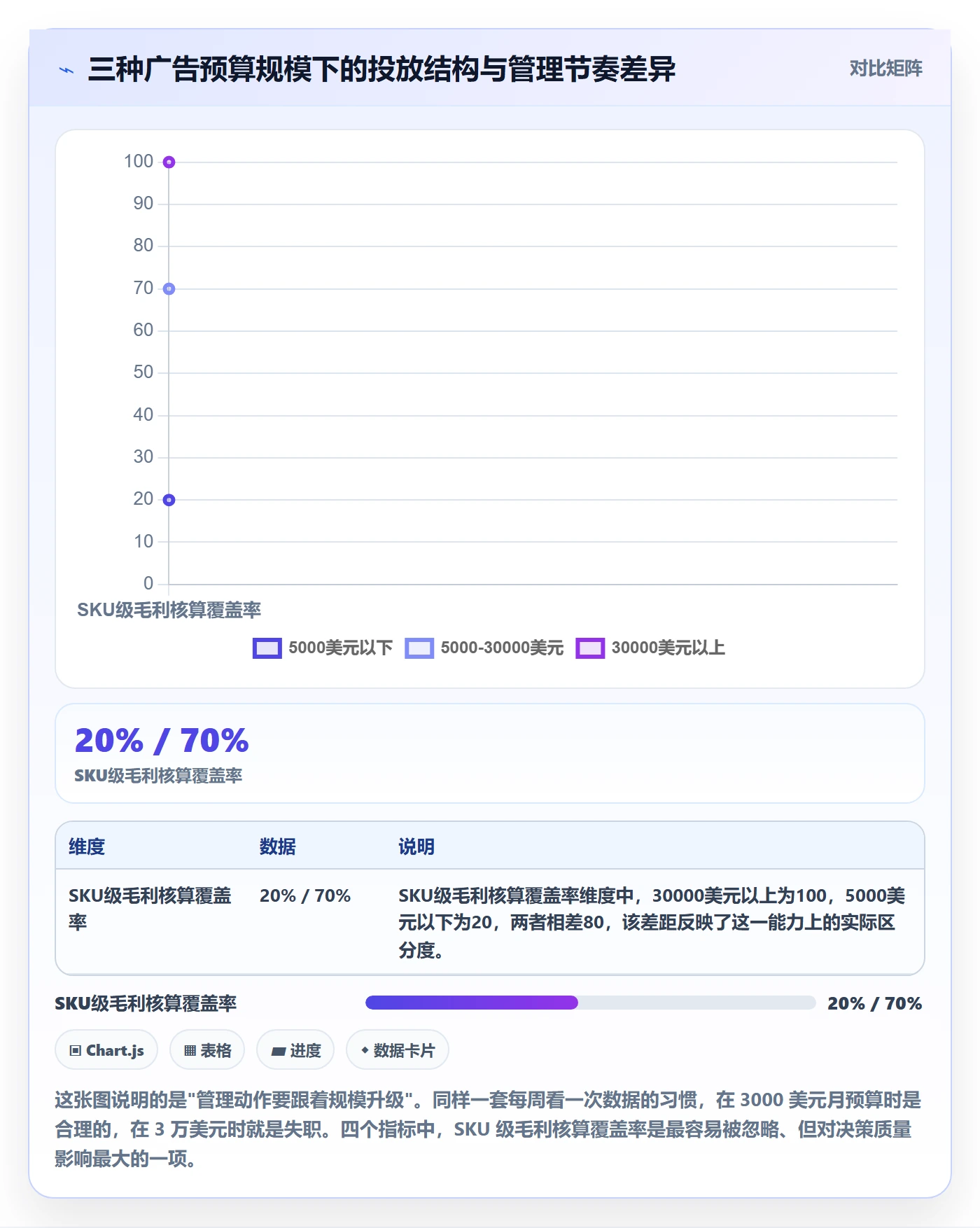 跨境电商运营场景解析：广告投放中的中小商家怎么处理