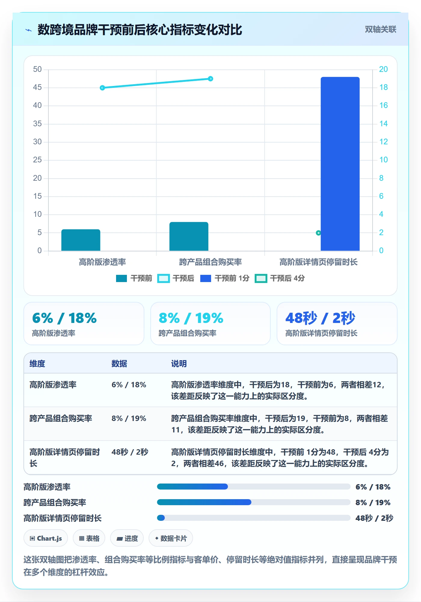 商品分析问题诊断：组合优化如何用品牌建设改进
