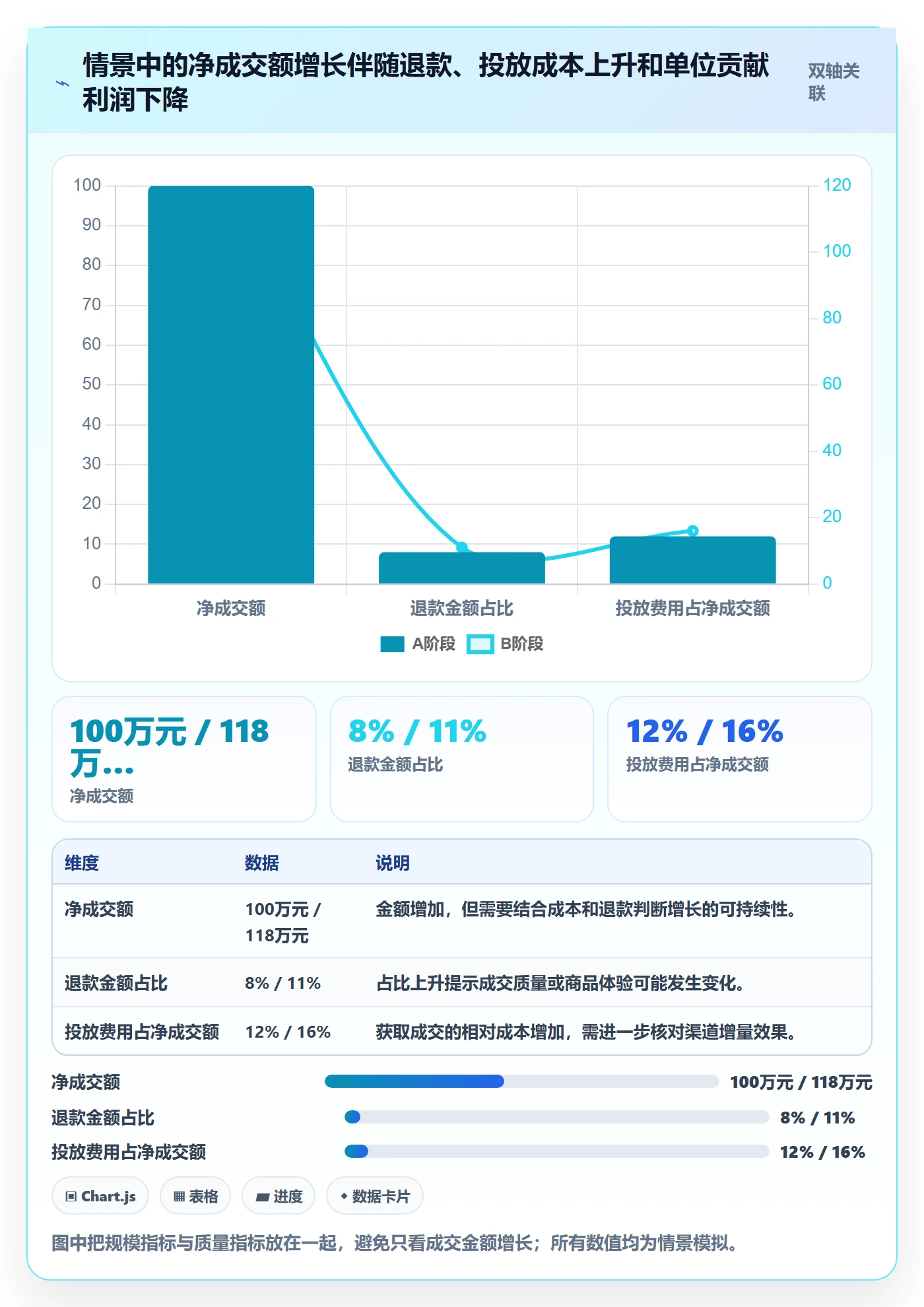 电商数据查询网站管理模板：围绕行业趋势开展风险排查