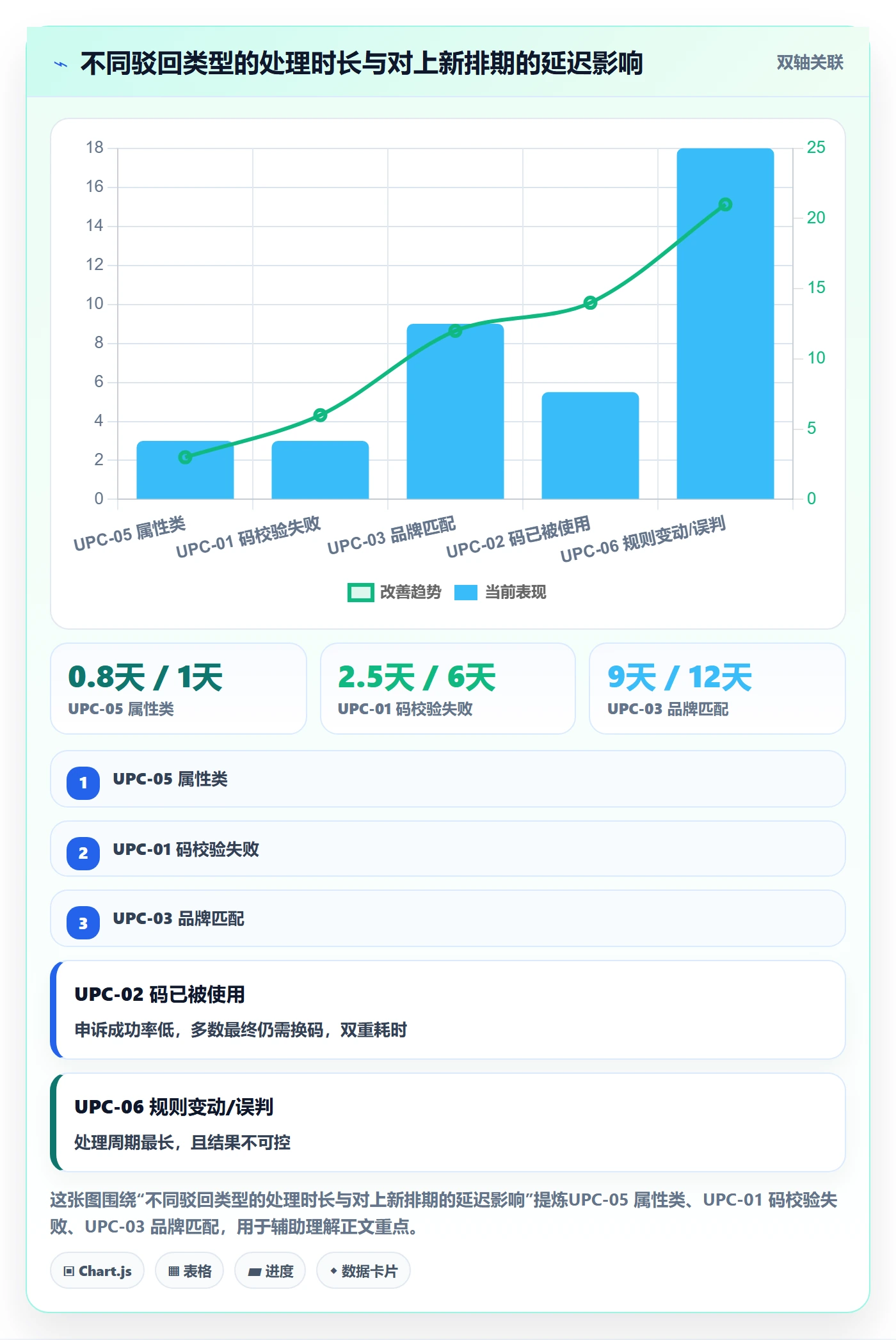UPC码运营框架：把平台审核纳入数据复盘