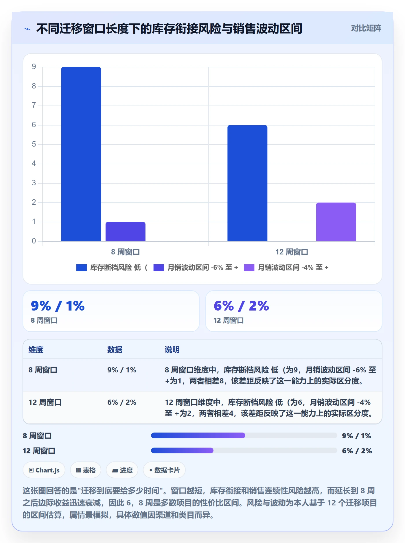 UPC码升级方案：用品牌建设改善商品绑定