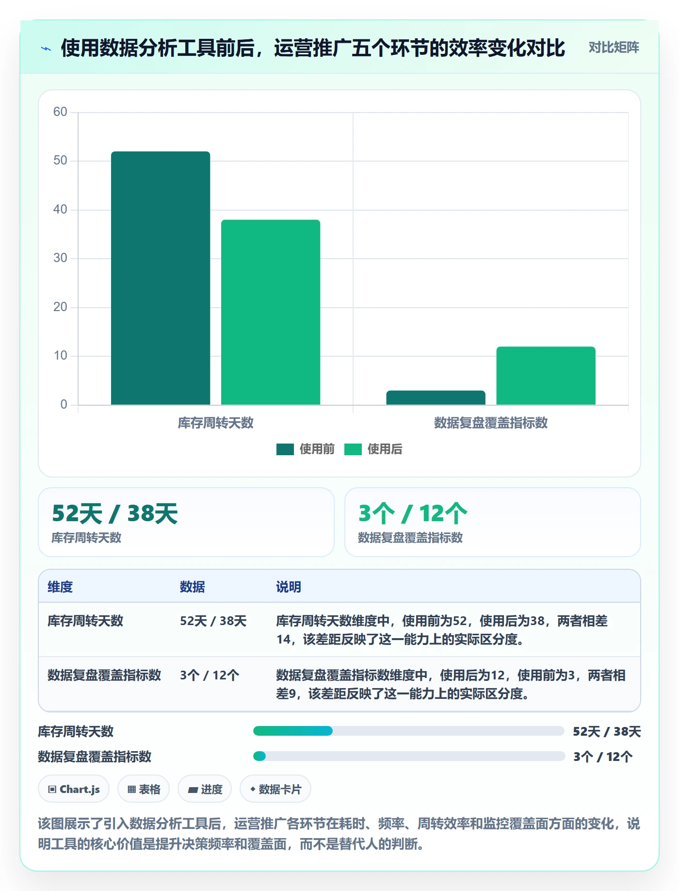 跨境电商一站式服务从0到1：运营推广的核心功能与操作要点
