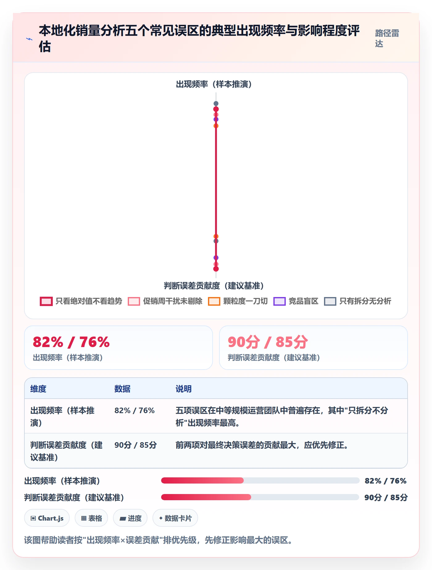 想做好商品分析，先掌握本地化运营中的销量趋势