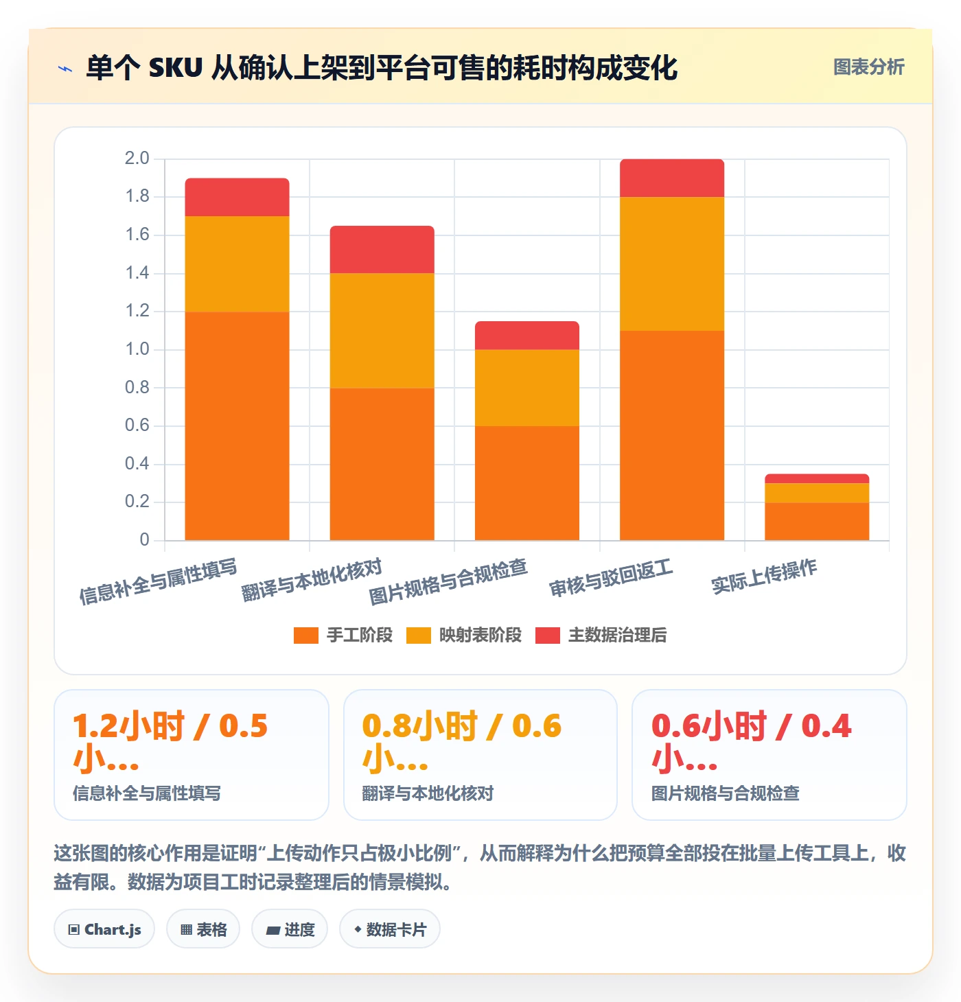 erp跨境电商实施路径:多平台刊登如何完成团队协同