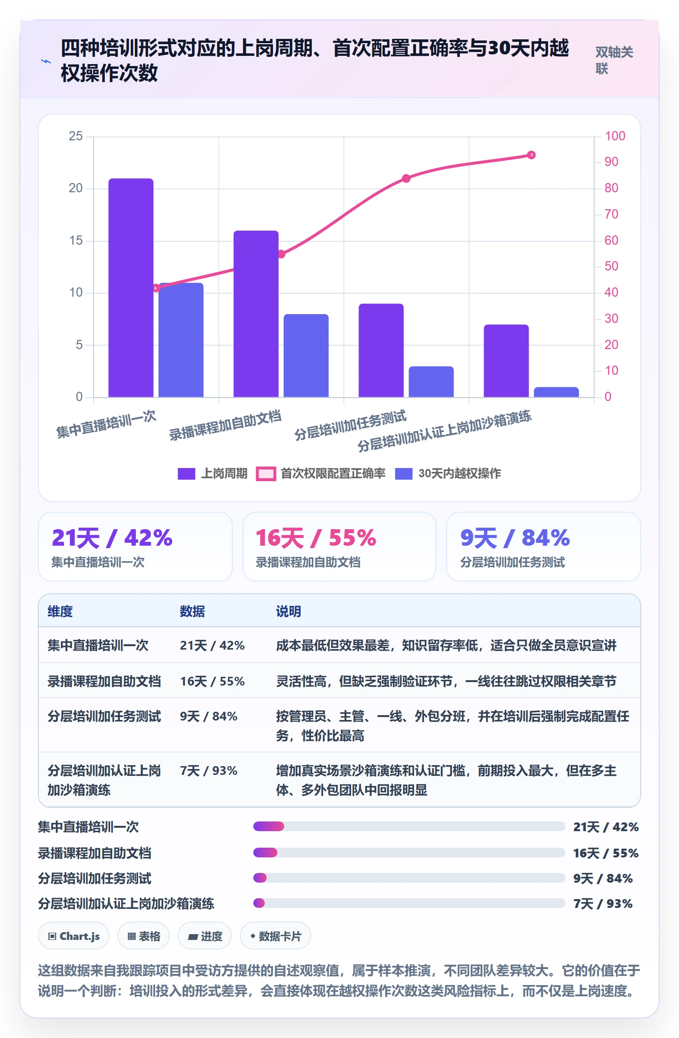 erp跨境电商选择标准：权限管理维度如何评估团队培训