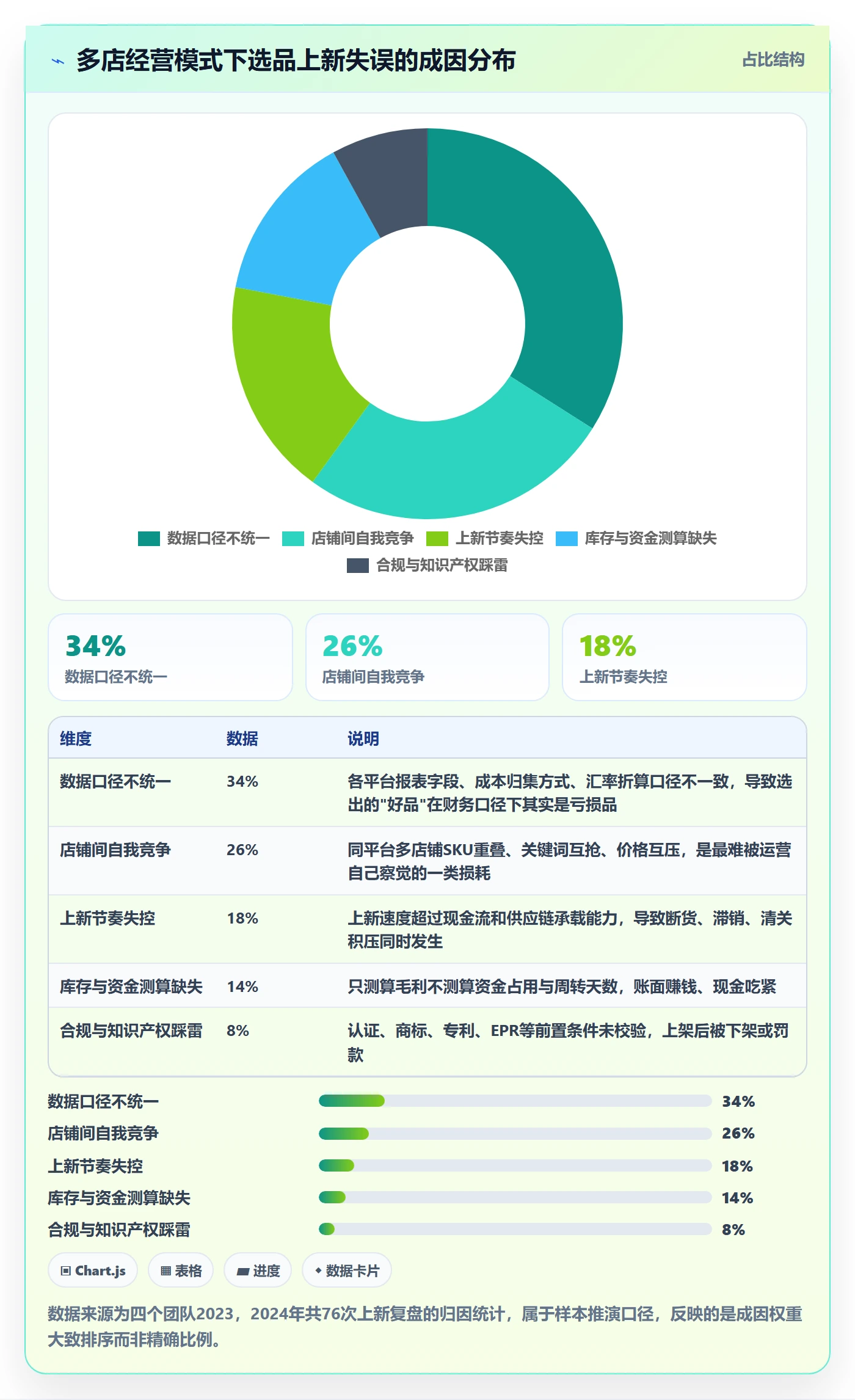 跨境电商运营怎么选？选品上新相关的多店经营判断标准