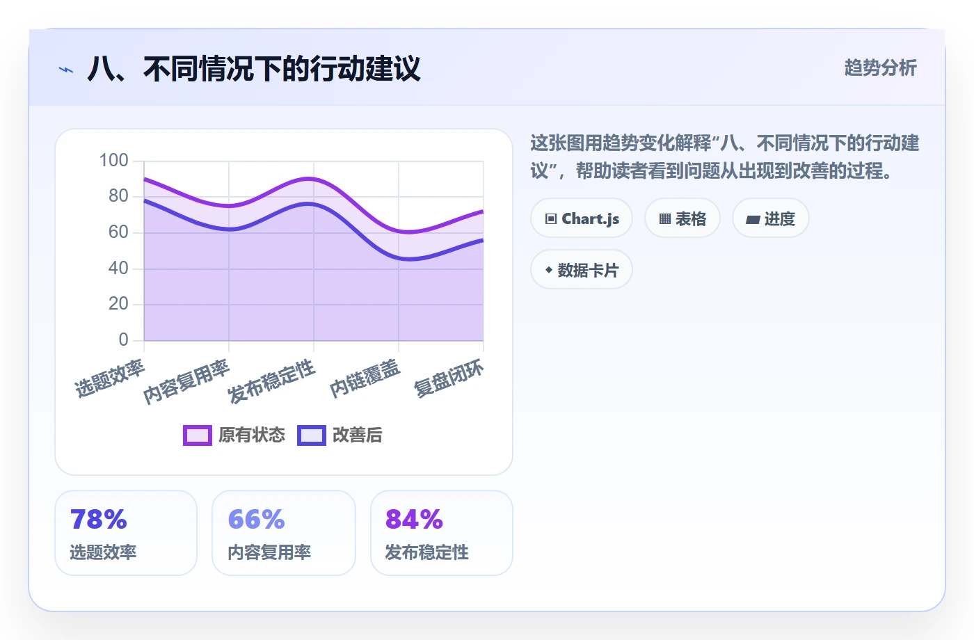 八、不同情况下的行动建议