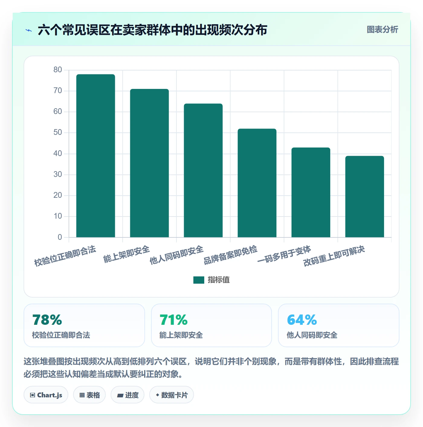 UPC码实践指南：平台审核的风险排查怎样更有效