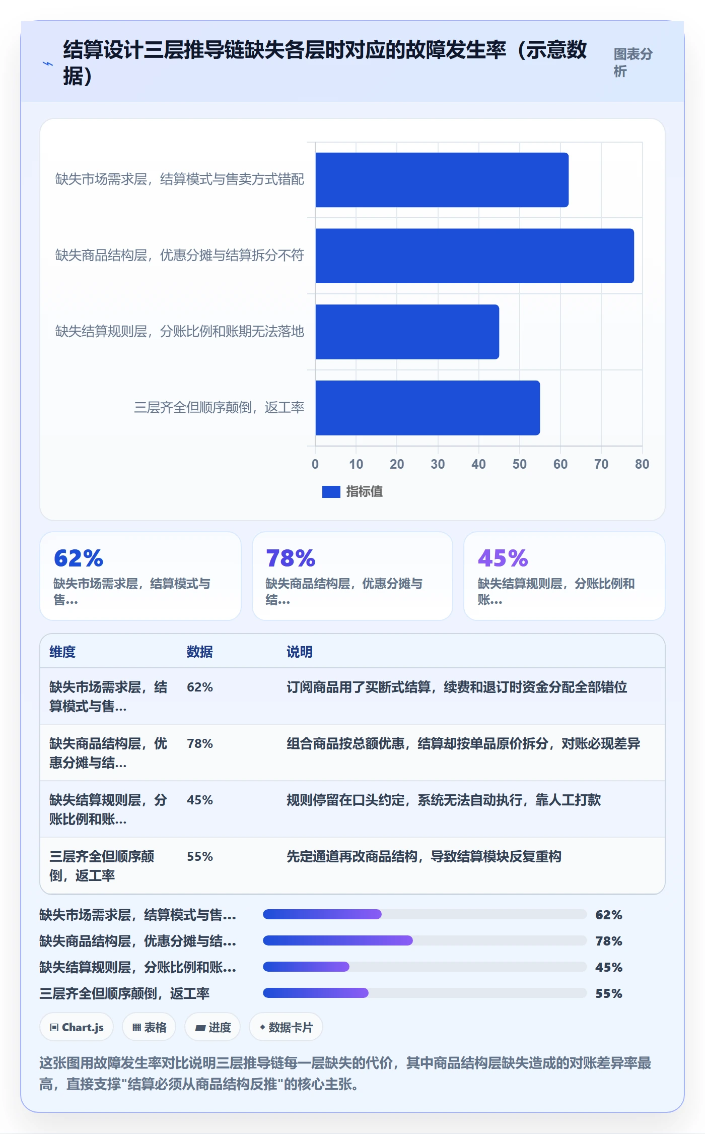 商品分析管理要点：市场需求的支付结算如何设计