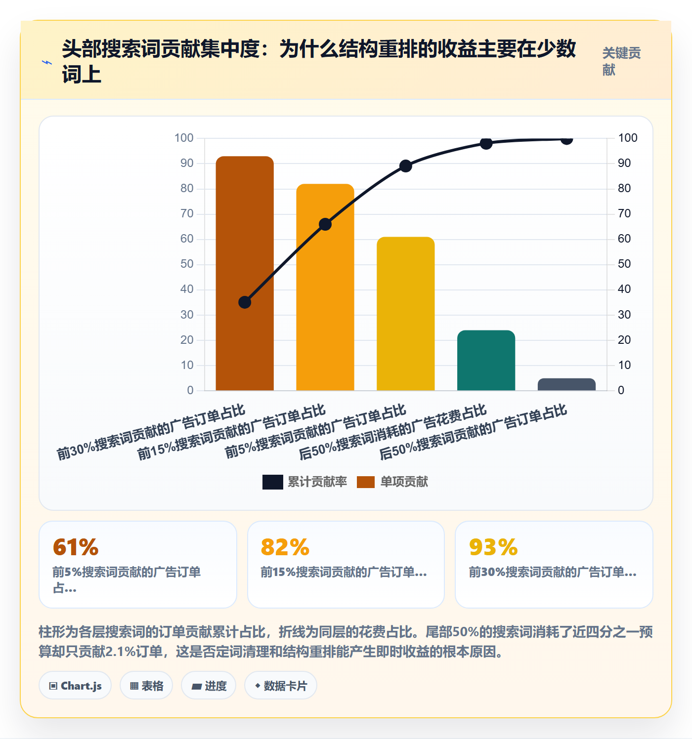 亚马逊软件基础课：广告管理相关的旺季准备一次讲透