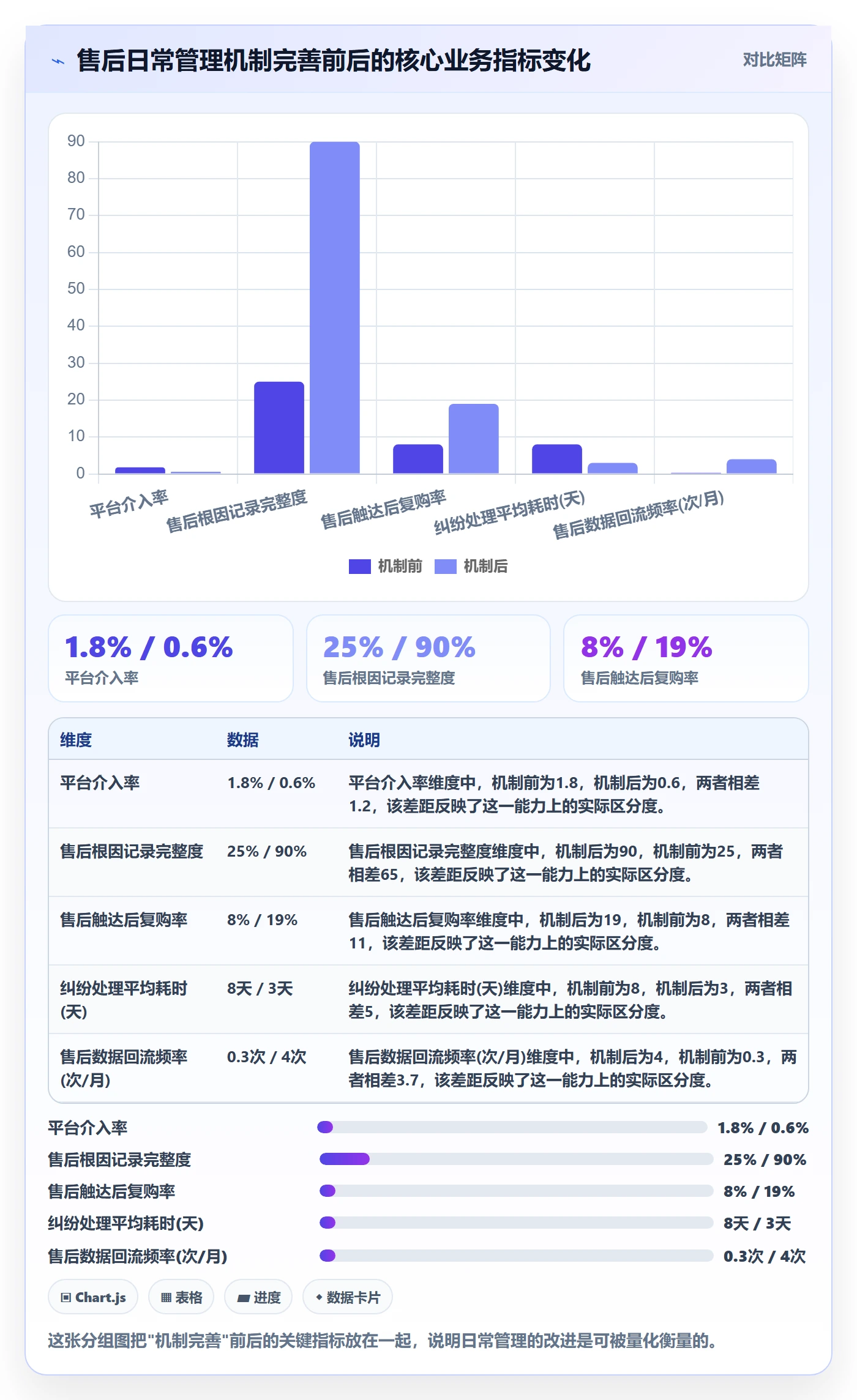 跨境电商一站式服务避坑指南：售后服务环节的日常管理要注意什么