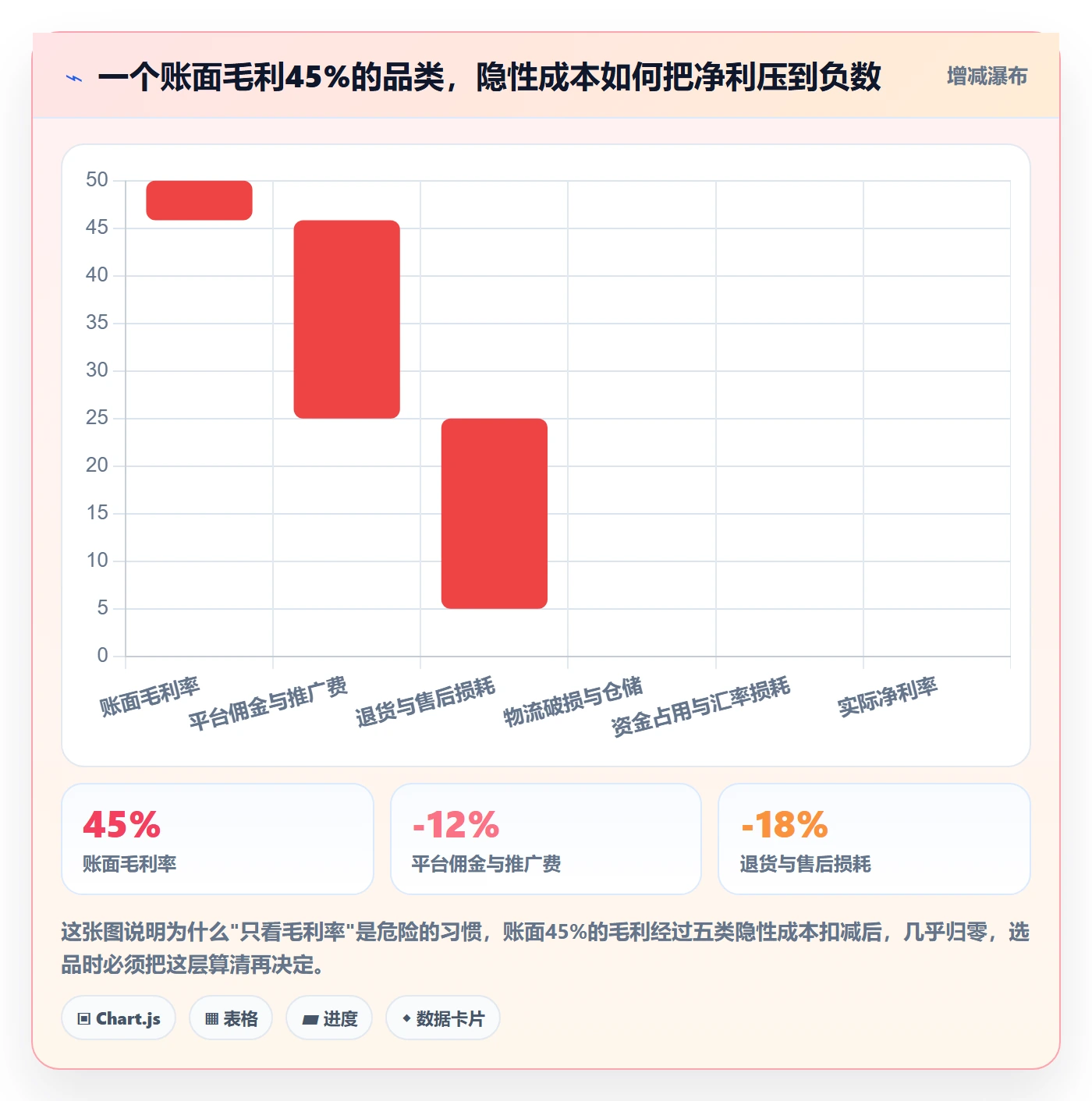 商品分析优化清单：市场需求与选品策略的关键动作