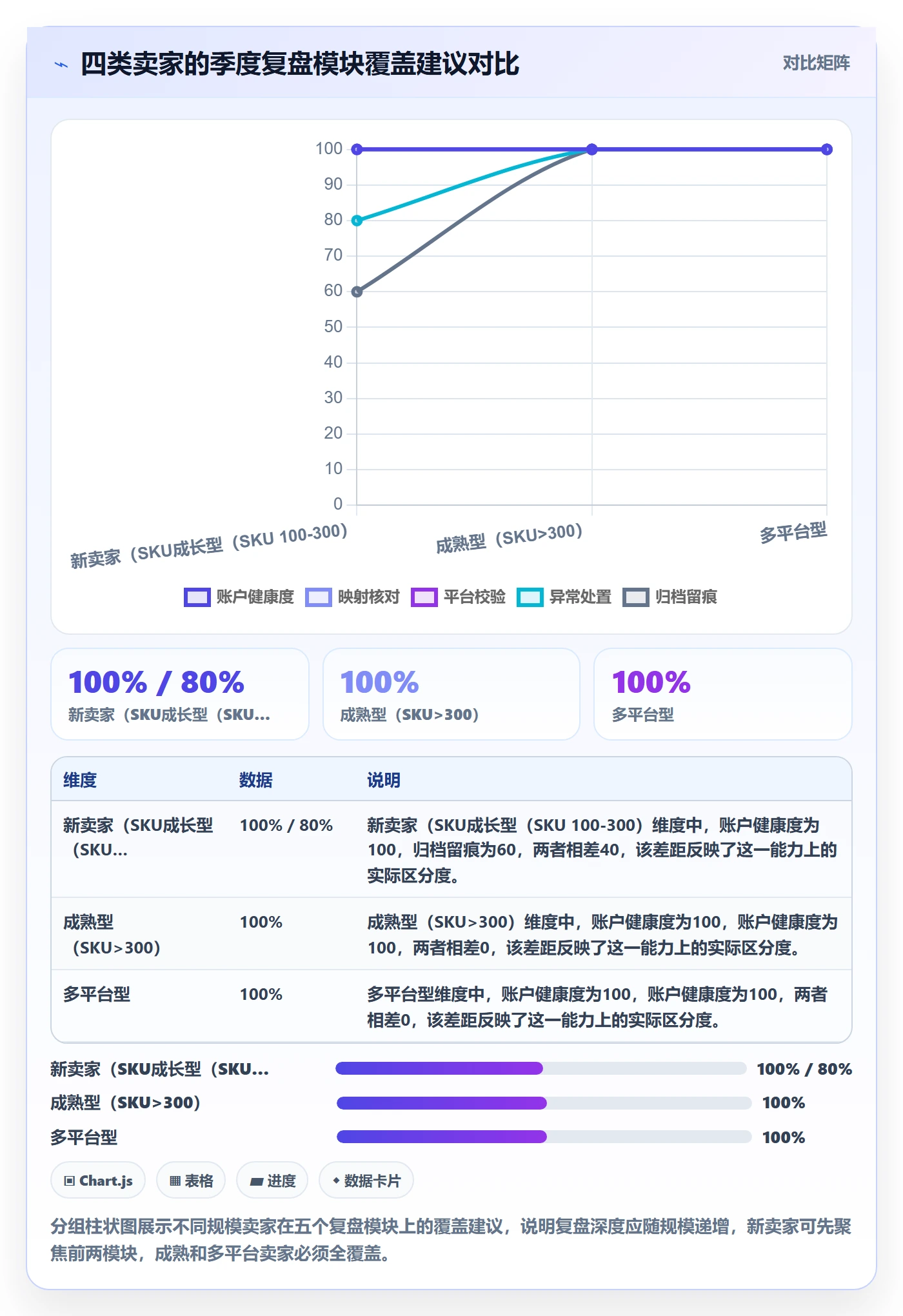 UPC码操作手册：GS1注册对应的季度复盘步骤