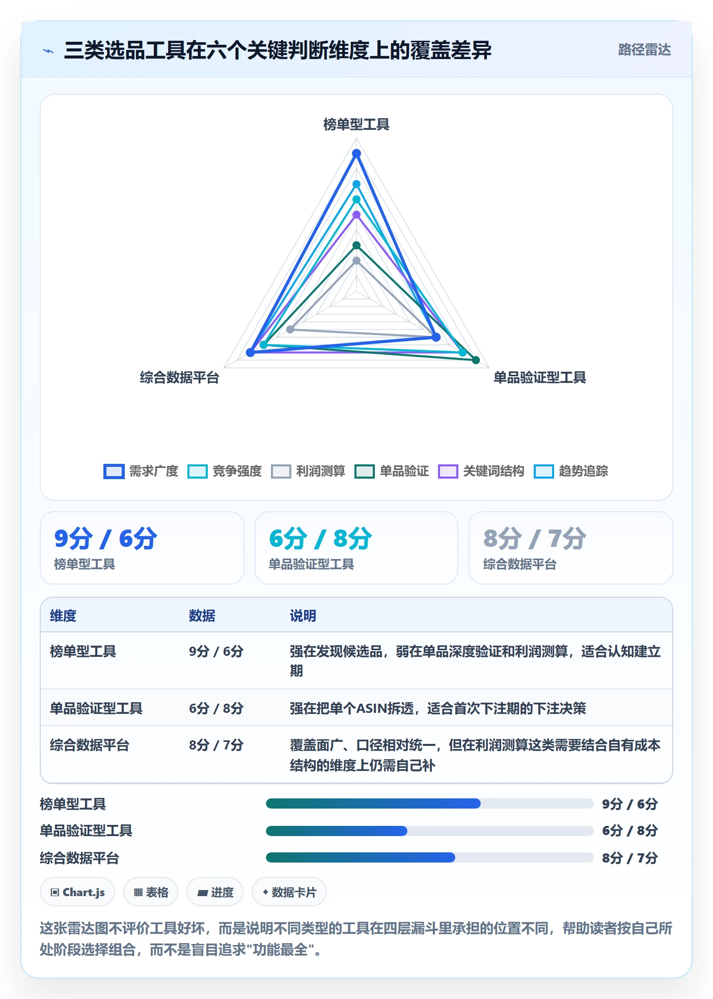 亚马逊软件从0到1：选品工具的趋势观察与操作要点