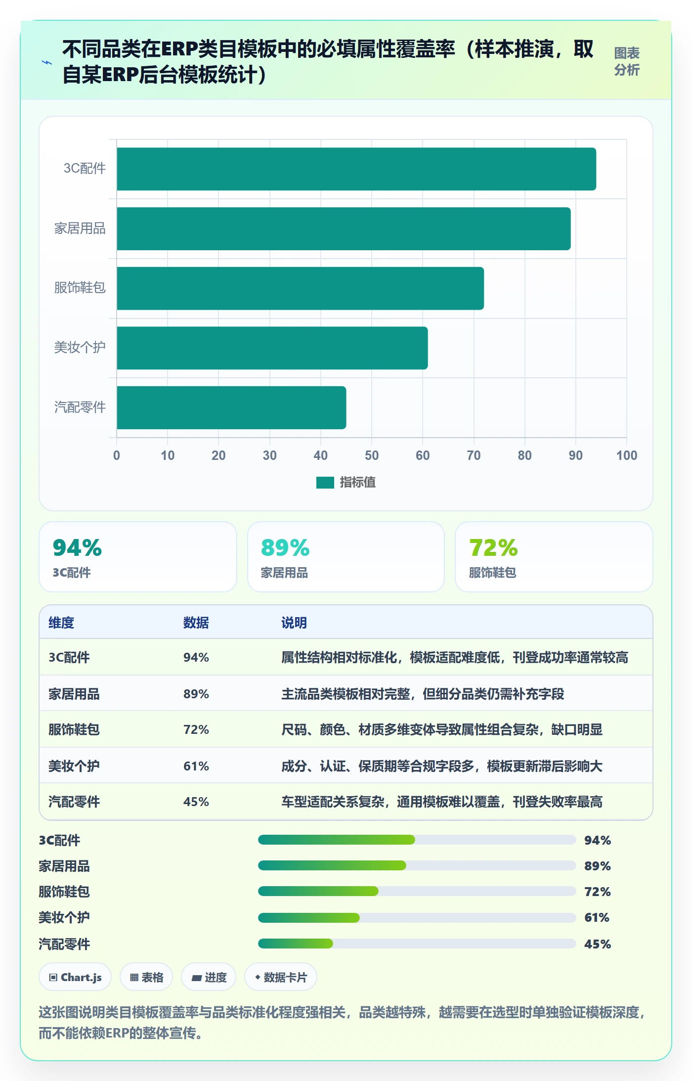 erp跨境电商选择标准：多平台刊登维度如何评估常见误区