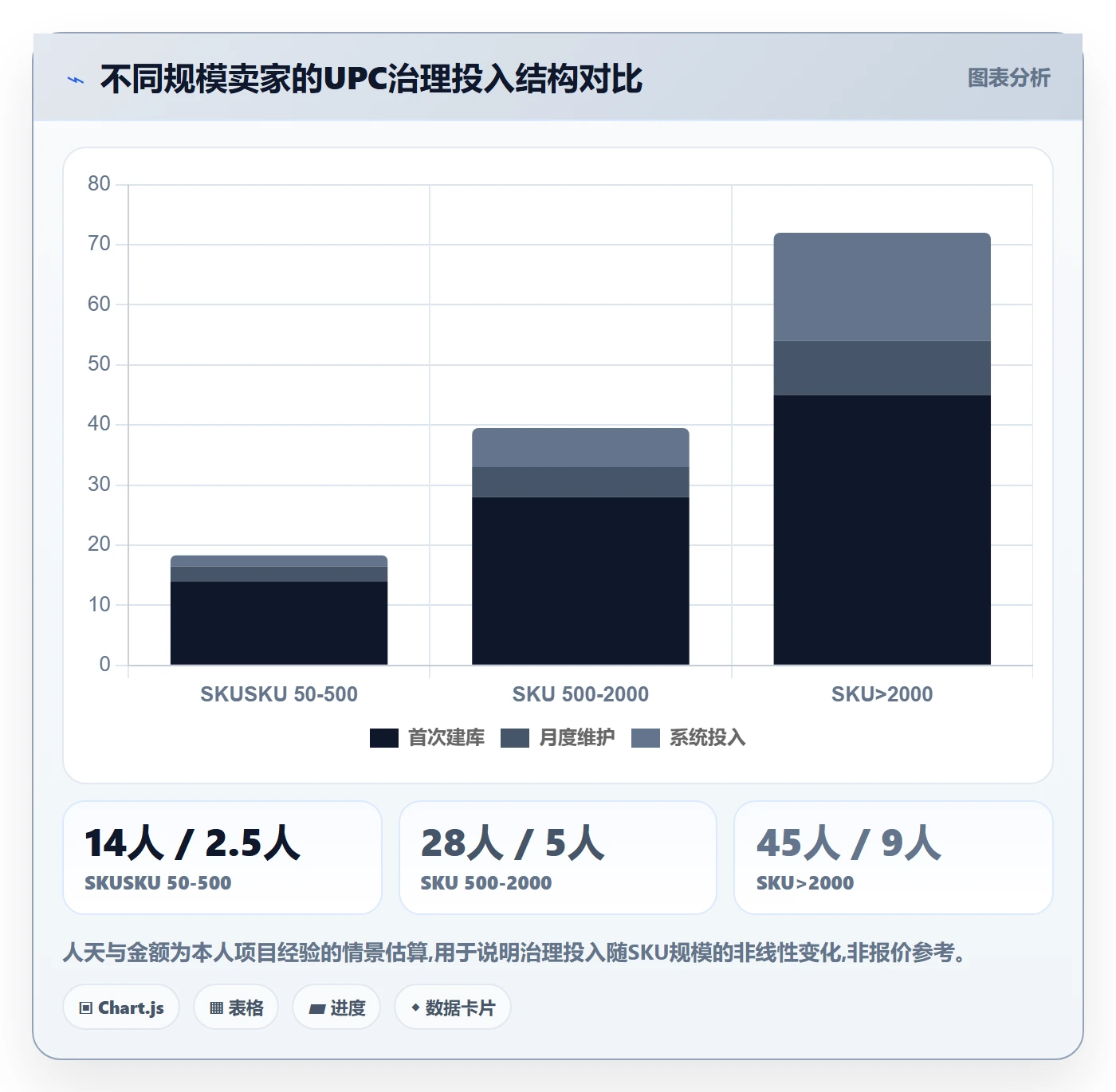 UPC码实用方法：围绕商品绑定建立跨境物流