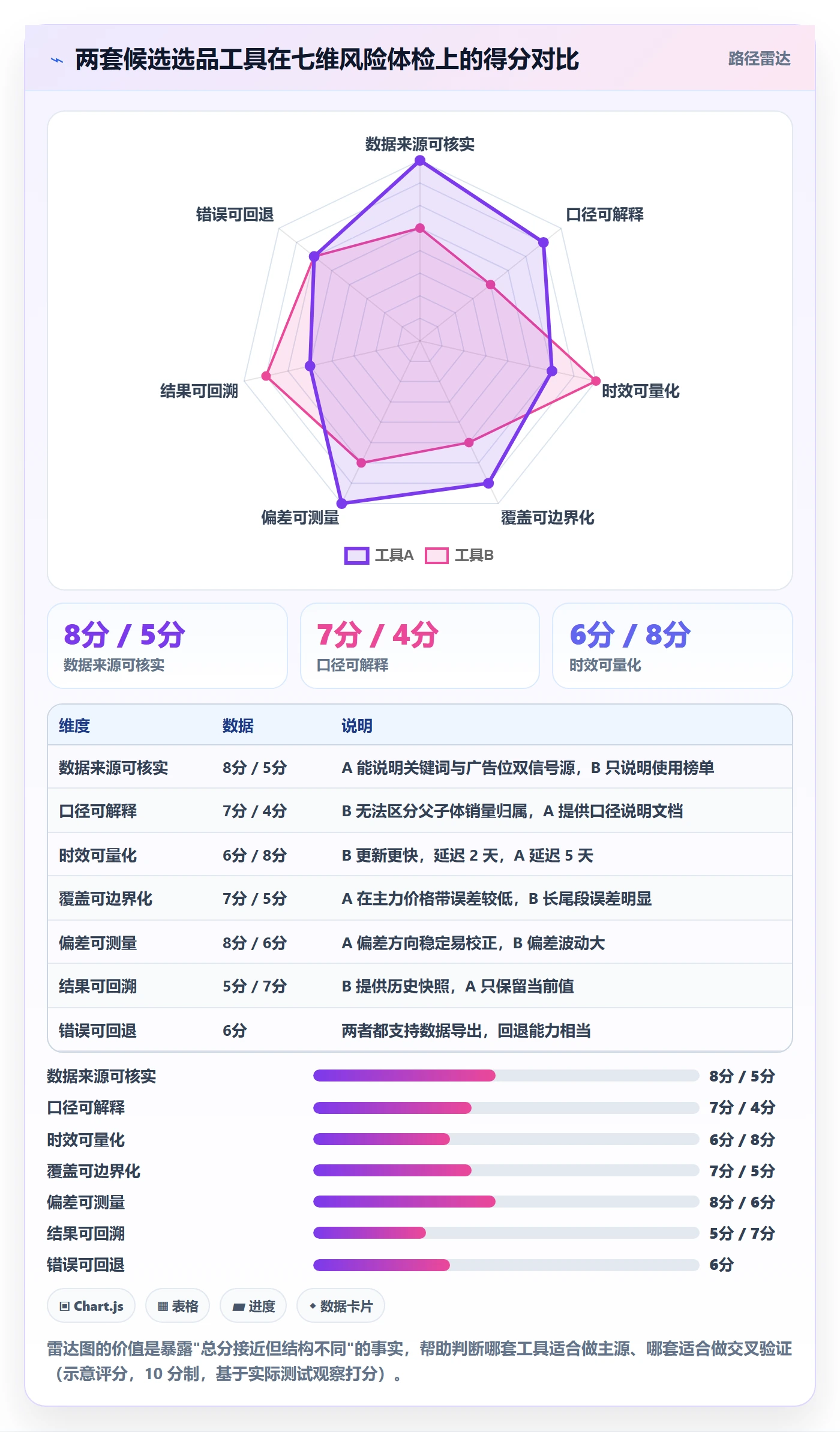 亚马逊软件怎么优化？先从选品工具的风险排查入手