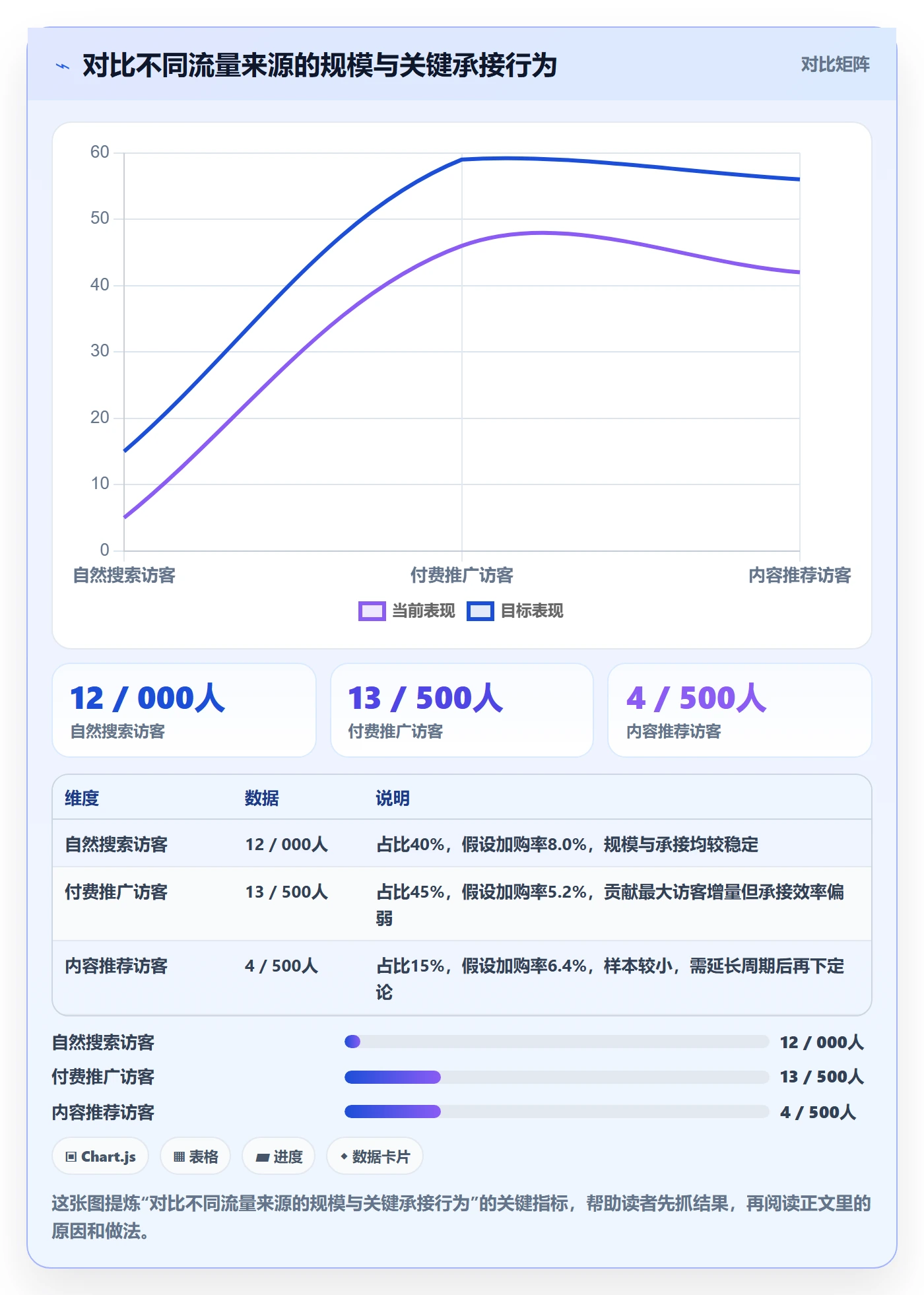 电商数据查询网站数据方法：用流量分析支撑标准化管理判断
