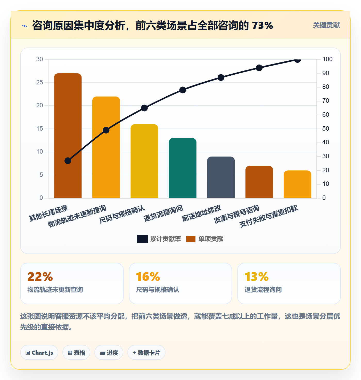 跨境电商运营方案设计：客户服务场景的系统搭建怎么做
