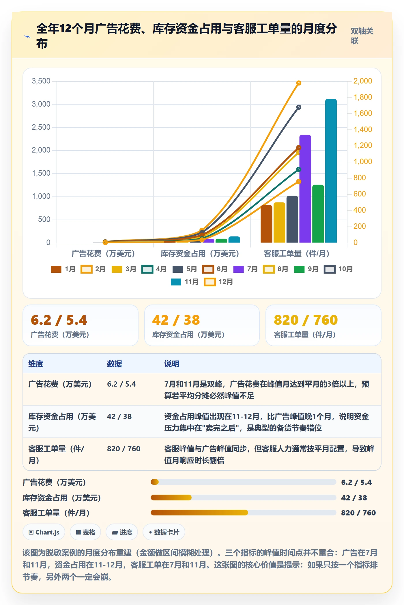 跨境电商一站式服务优化清单：运营推广与年度规划的关键动作