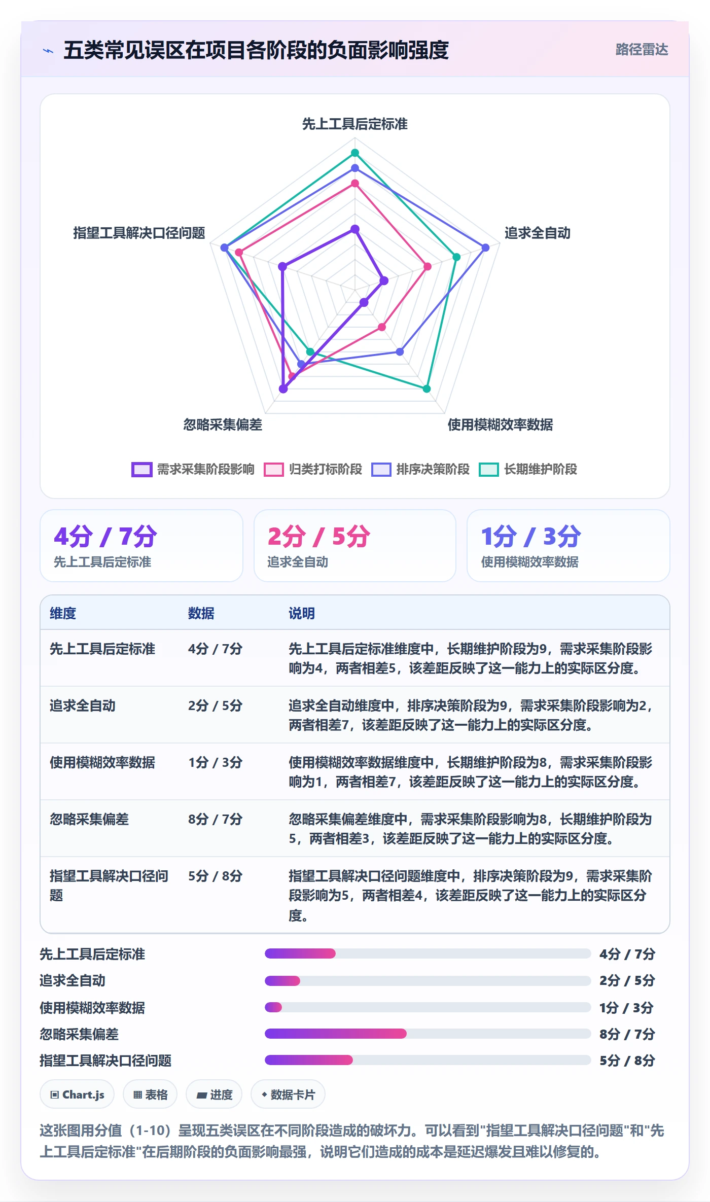 商品分析执行标准：市场需求环节如何体现自动化方案
