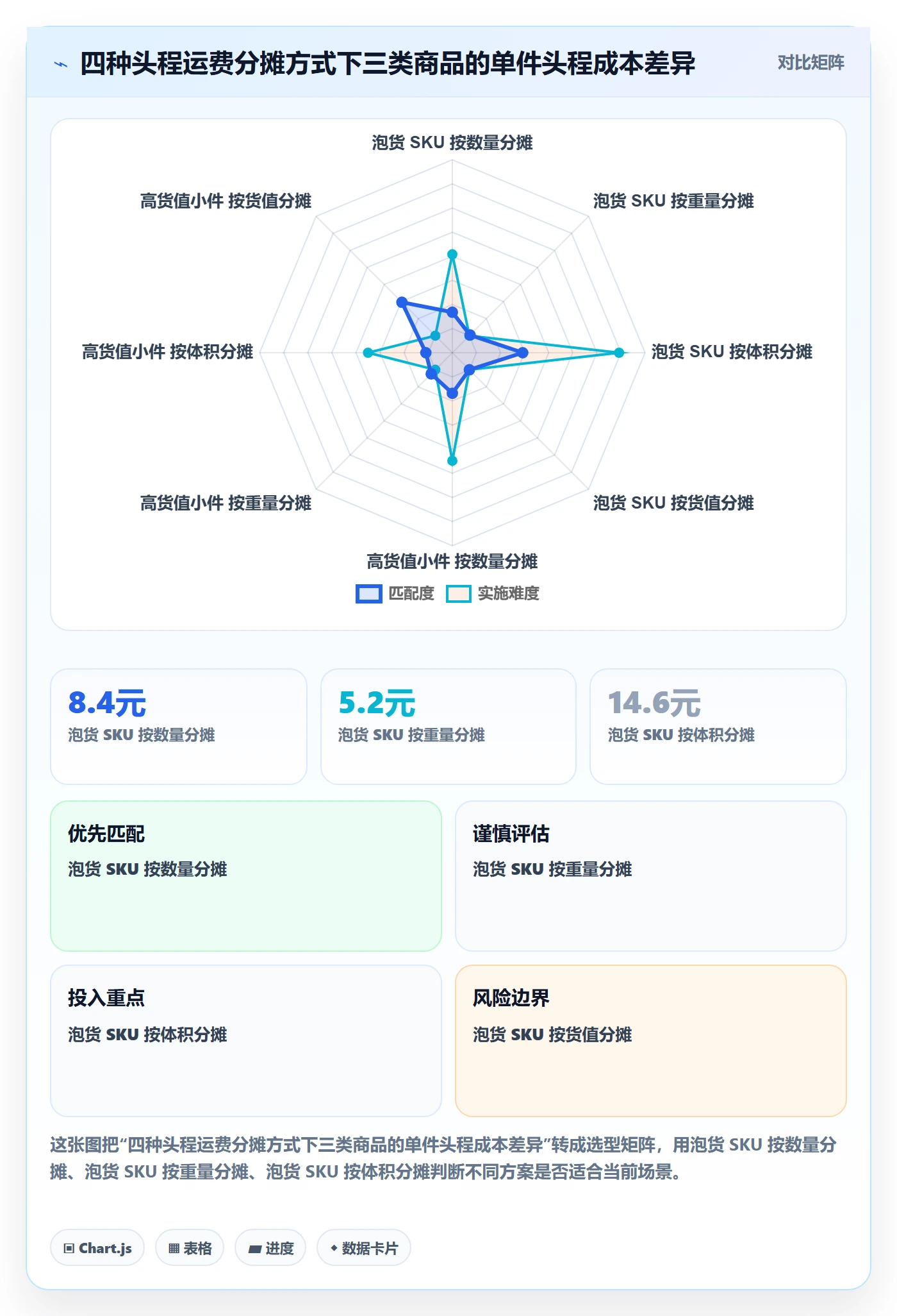 亚马逊软件方案设计:利润核算场景的案例拆解怎么做