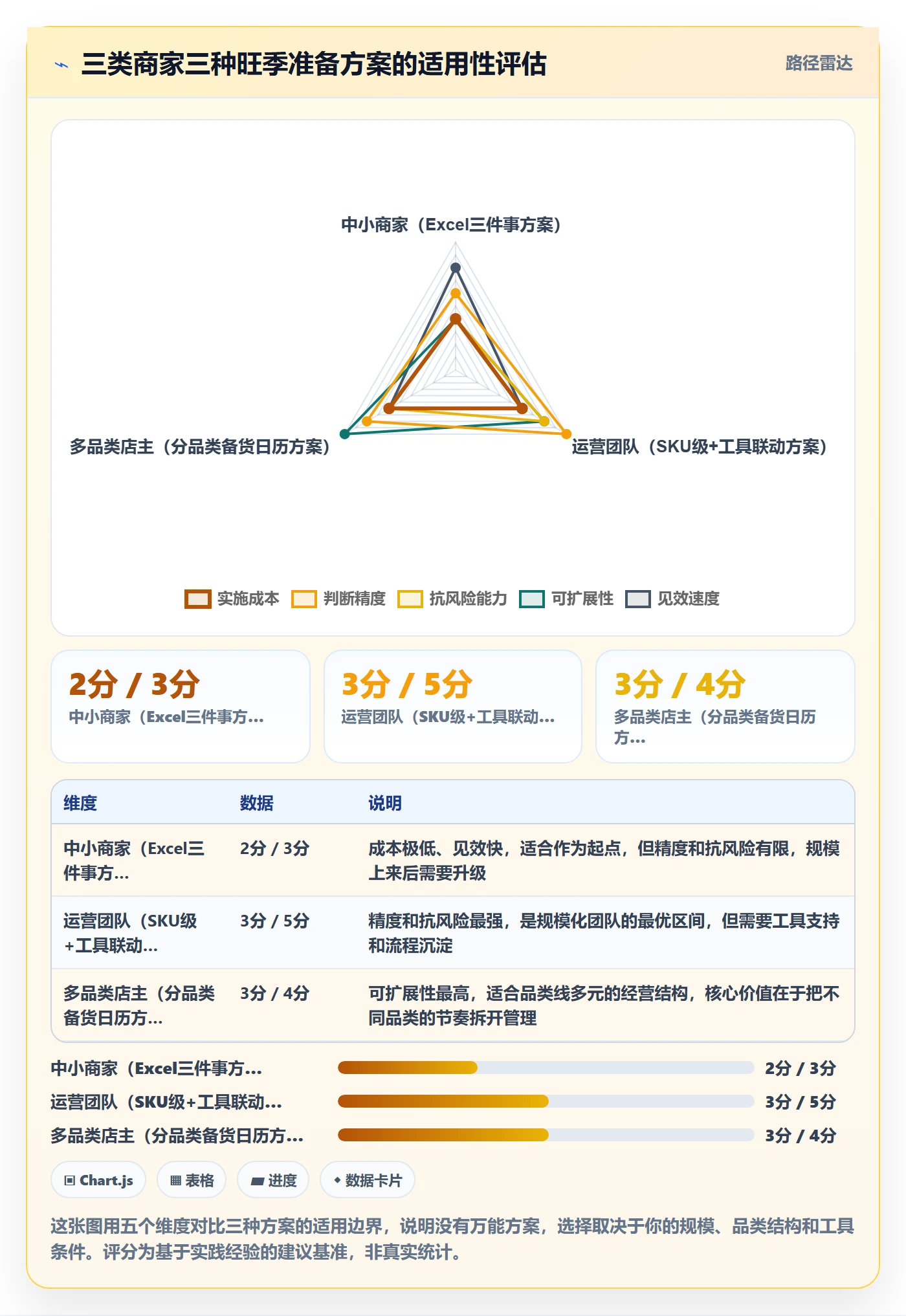 商品分析场景解析：销量趋势中的旺季准备怎么处理