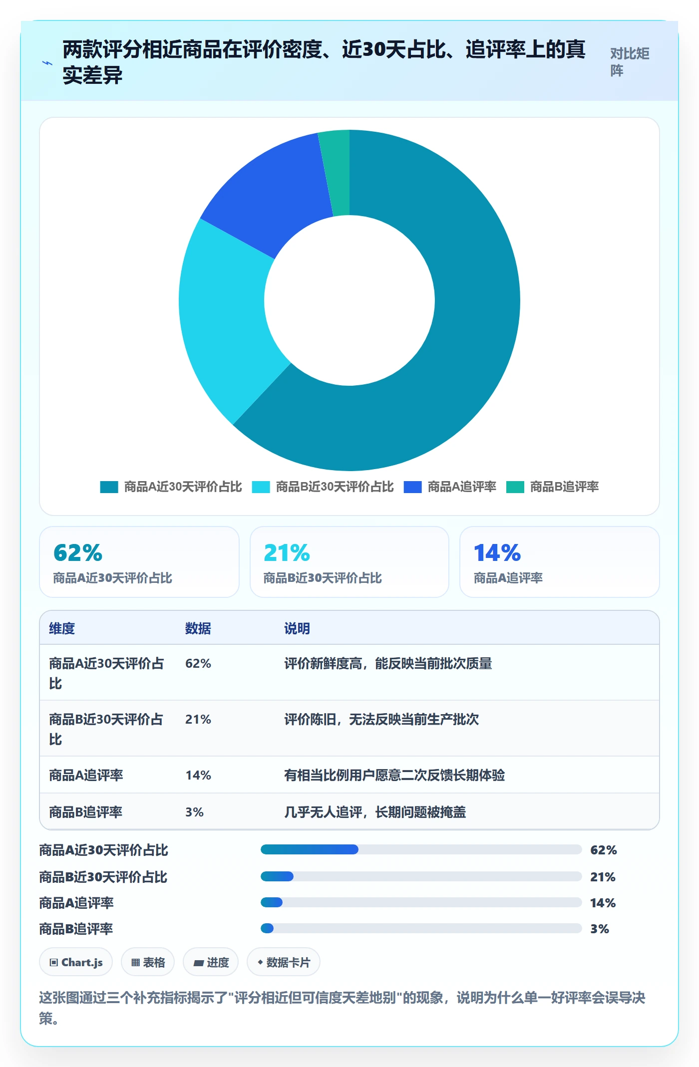 商品分析选择标准：用户评价维度如何评估进阶玩法