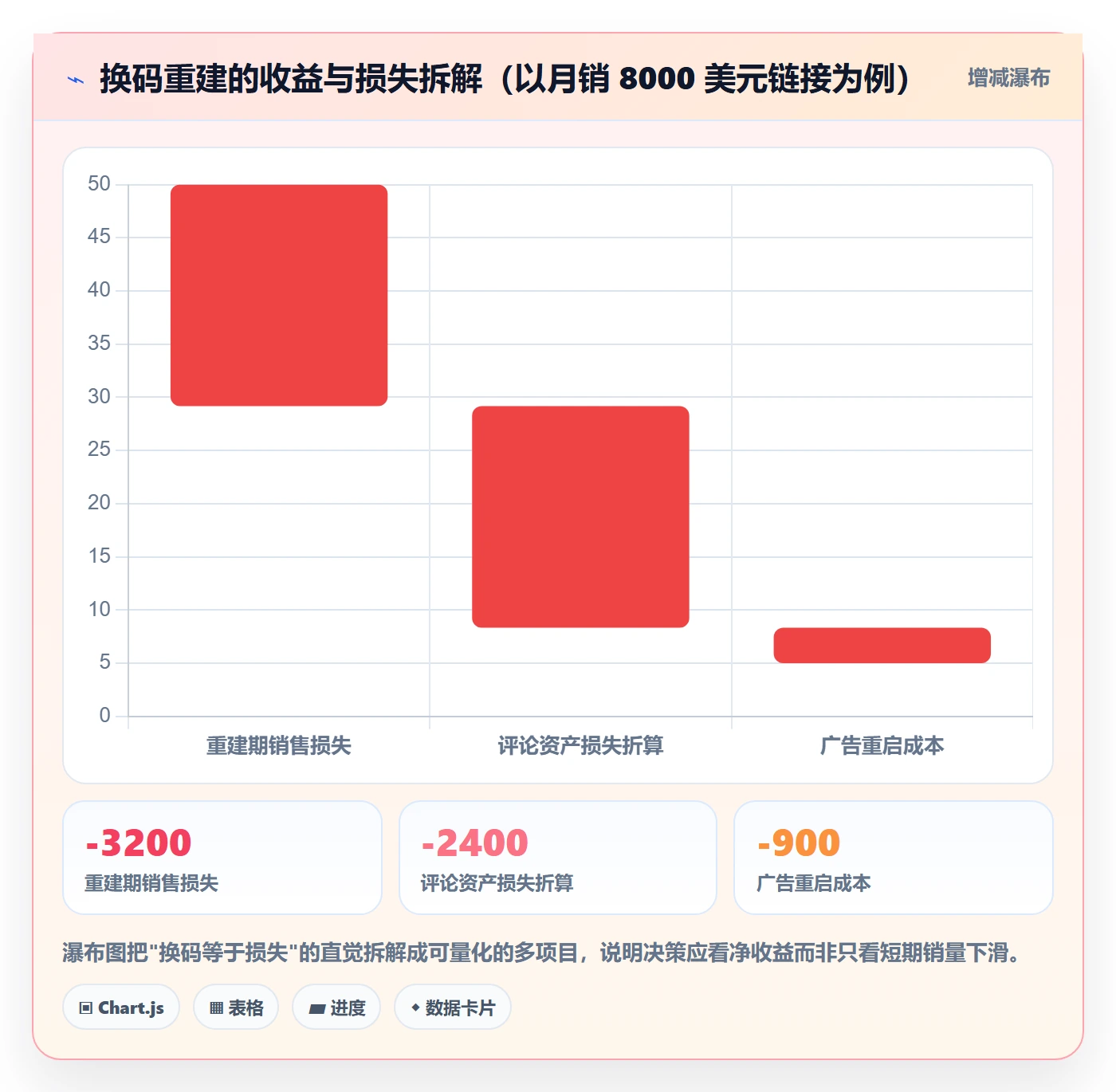 UPC码规划方法：重复码排查与回款管理如何衔接