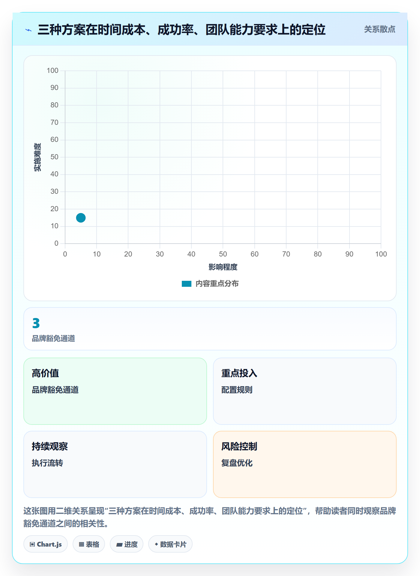 UPC码决策指南：用团队培训判断豁免申请方案