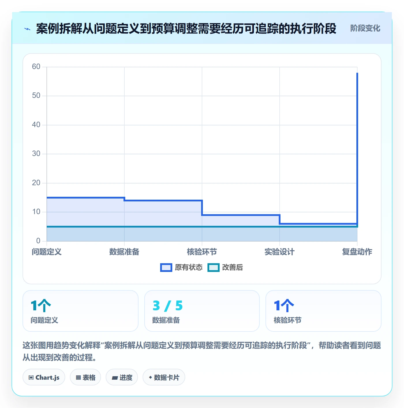 跨境电商操作手册：品牌增长对应的案例拆解步骤
